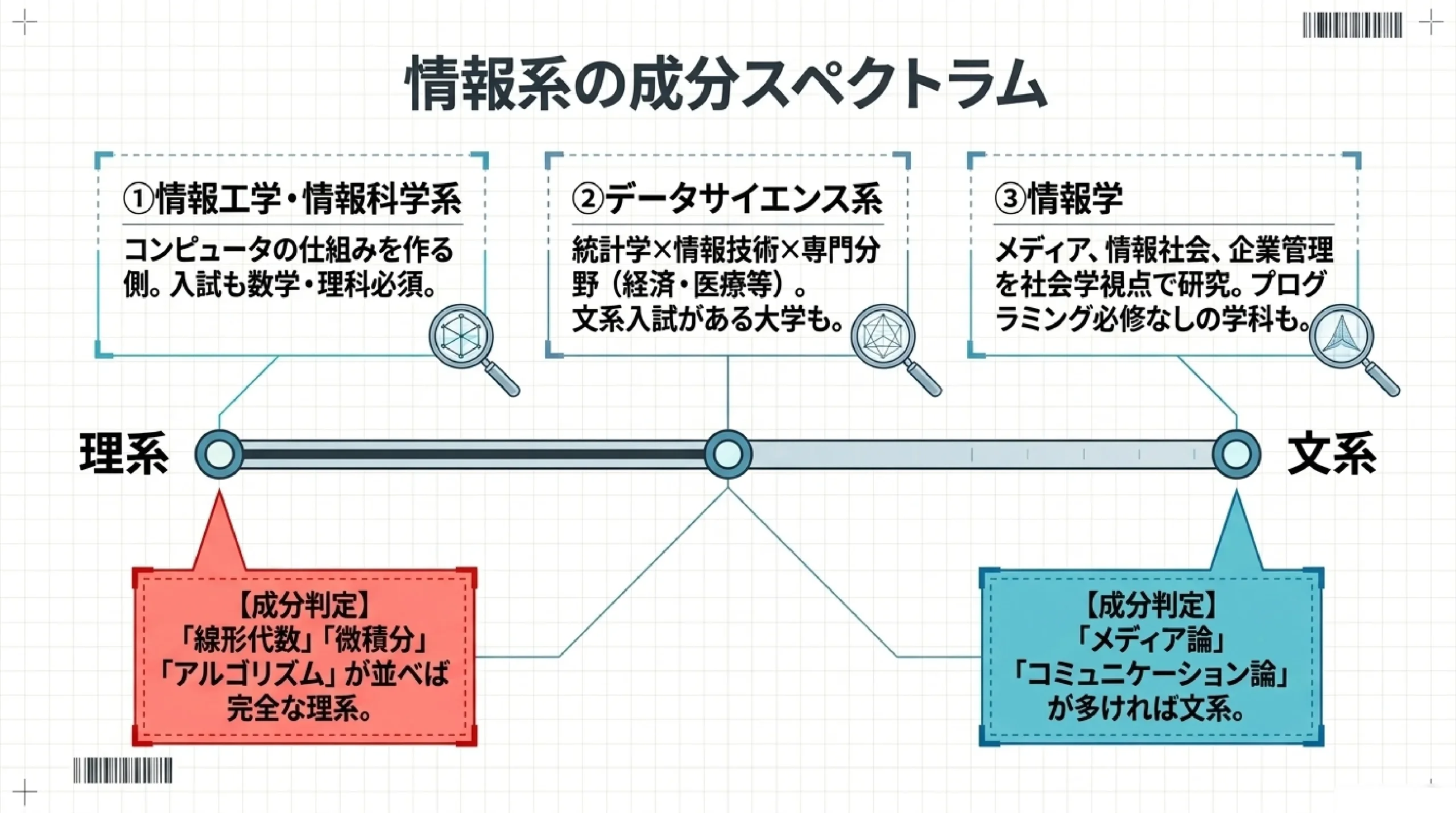 「学部名にだまされない」同じ名前でも中身が違う学部の見抜き方