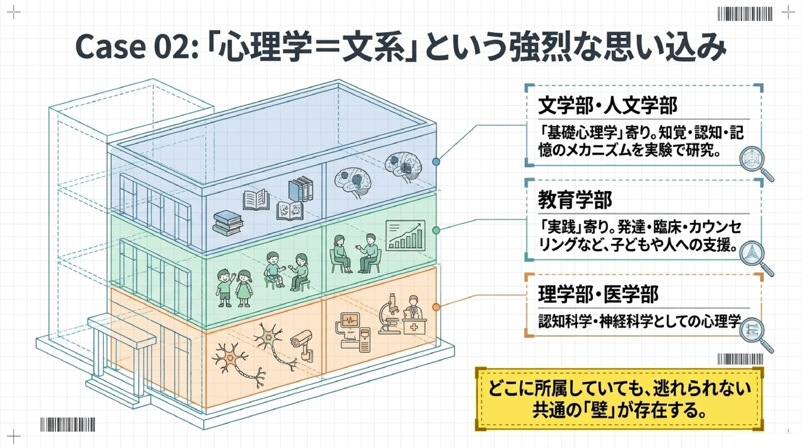 「学部名にだまされない」同じ名前でも中身が違う学部の見抜き方