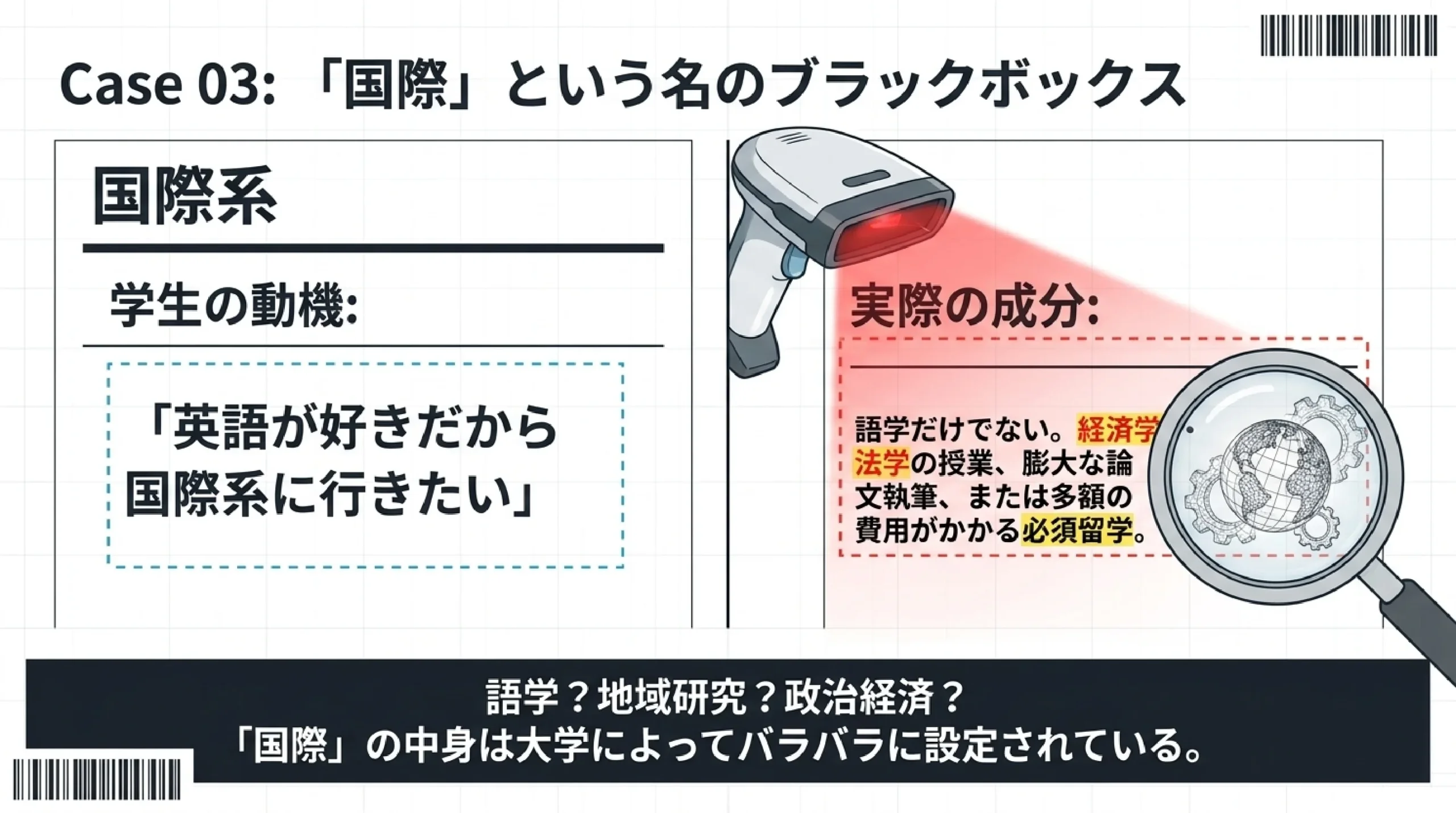 「学部名にだまされない」同じ名前でも中身が違う学部の見抜き方