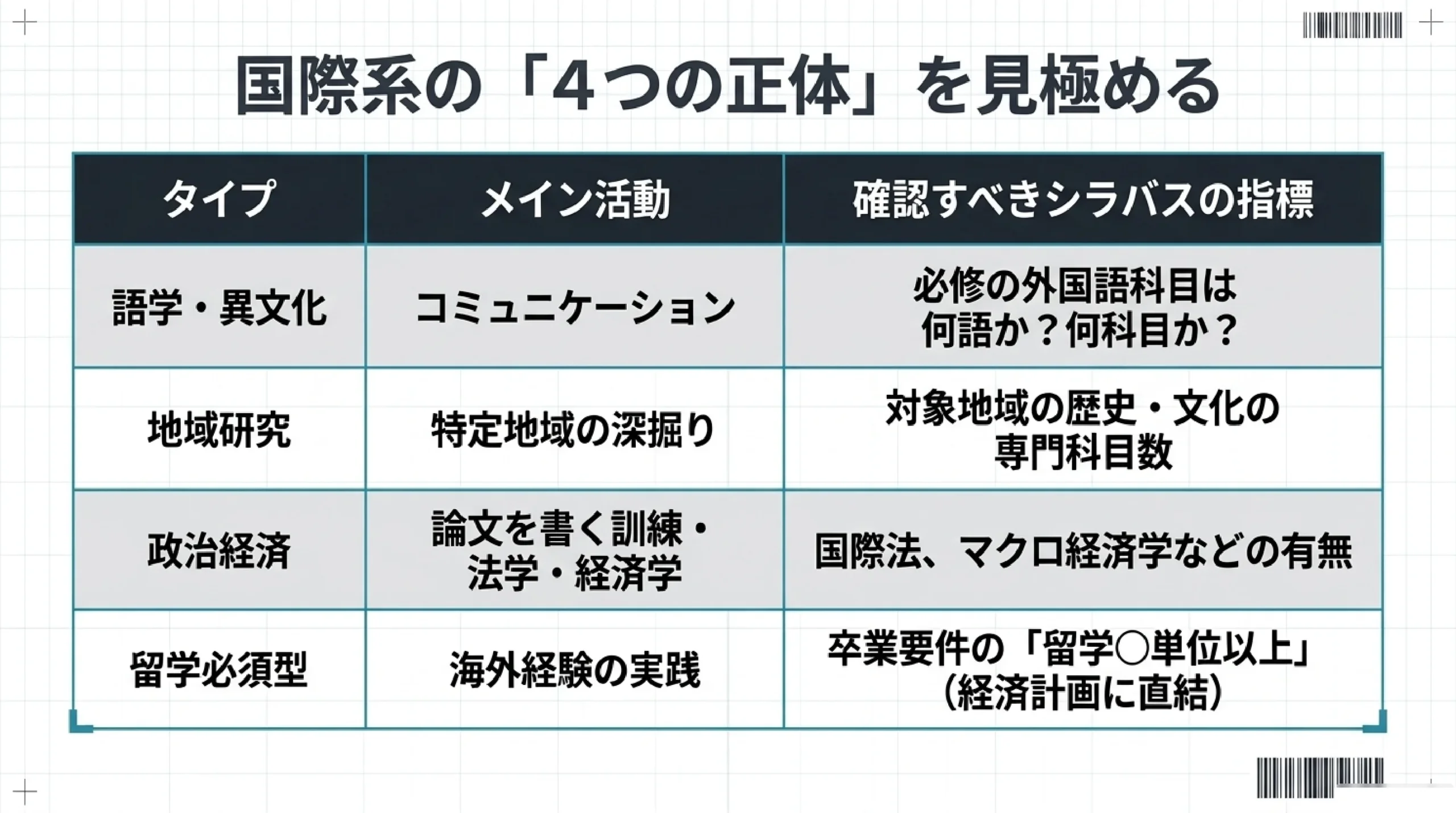 「学部名にだまされない」同じ名前でも中身が違う学部の見抜き方