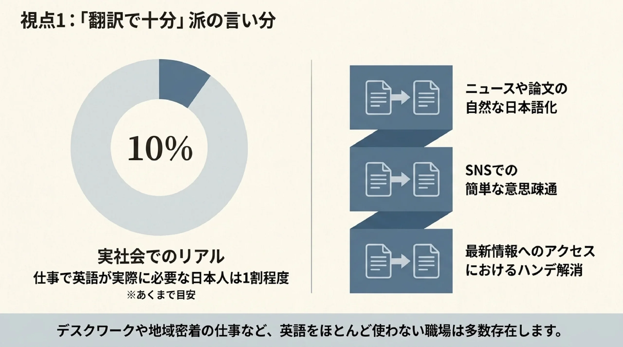 語学は本当に大事？AI翻訳の時代に英語・外国語を学ぶ意味を考える｜視点1：「翻訳で十分」派の言い分
