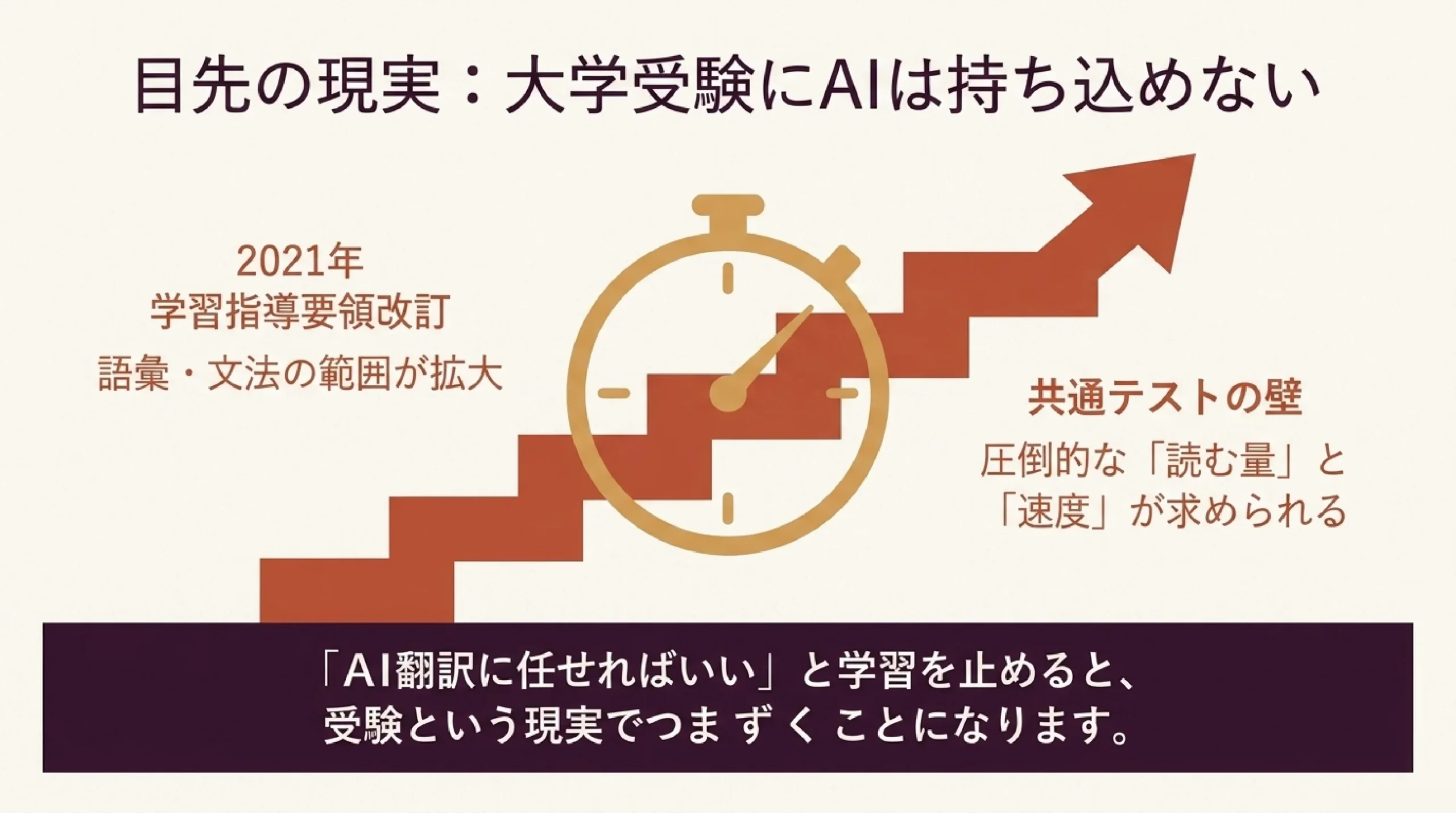 語学は本当に大事？AI翻訳の時代に英語・外国語を学ぶ意味を考える｜目先の現実：大学受験にAIは持ち込めない