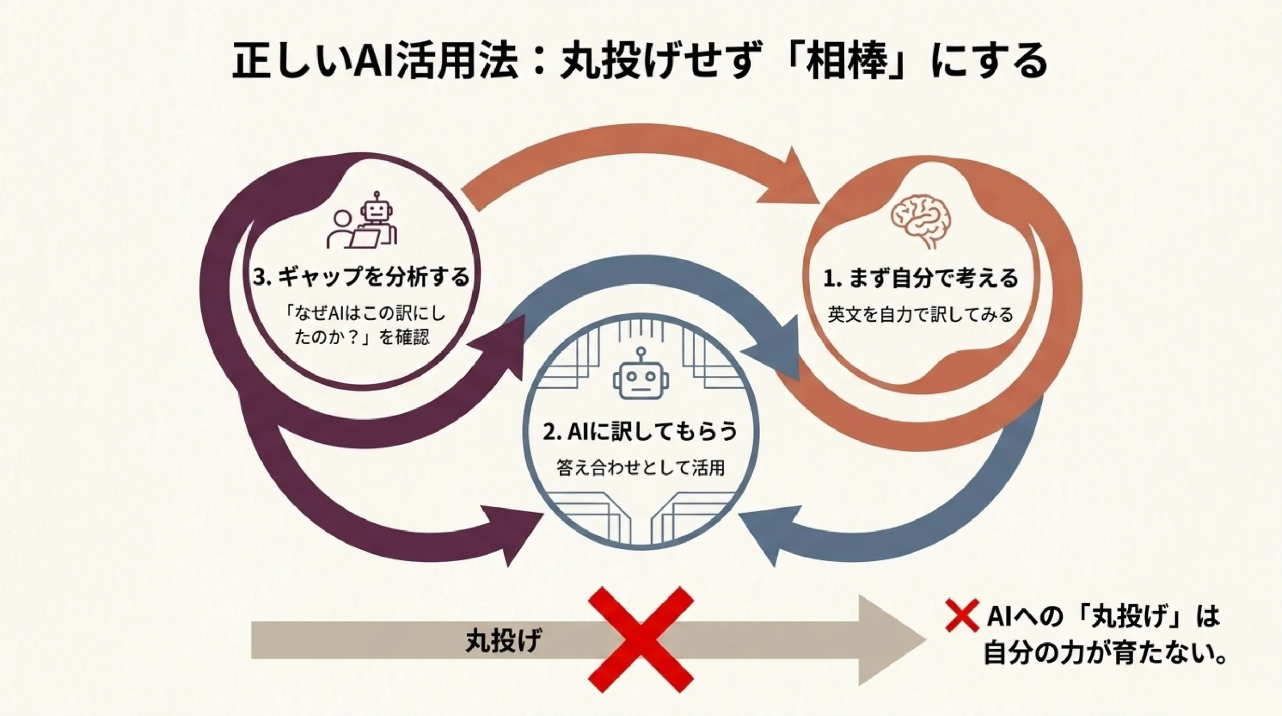 語学は本当に大事？AI翻訳の時代に英語・外国語を学ぶ意味を考える