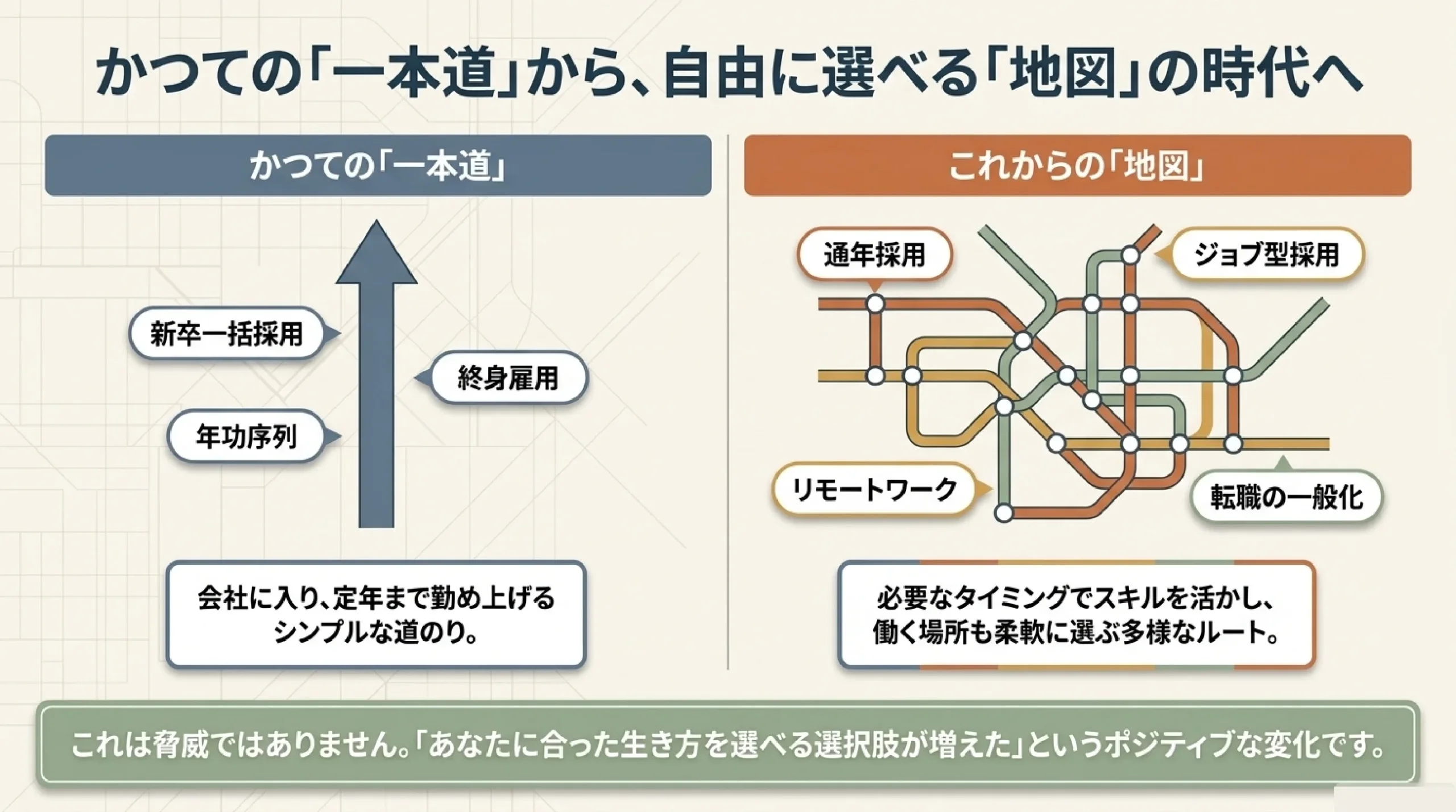 起業・フリーランス・副業・転職前提｜働き方の多様化を高校生向けに