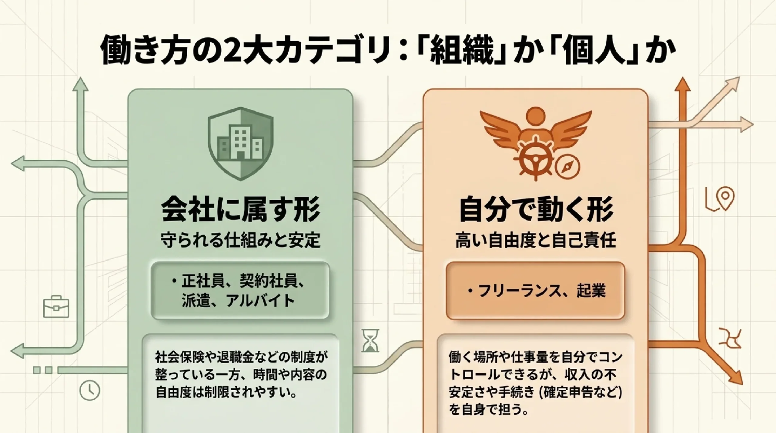 起業・フリーランス・副業・転職前提｜働き方の多様化を高校生向けに