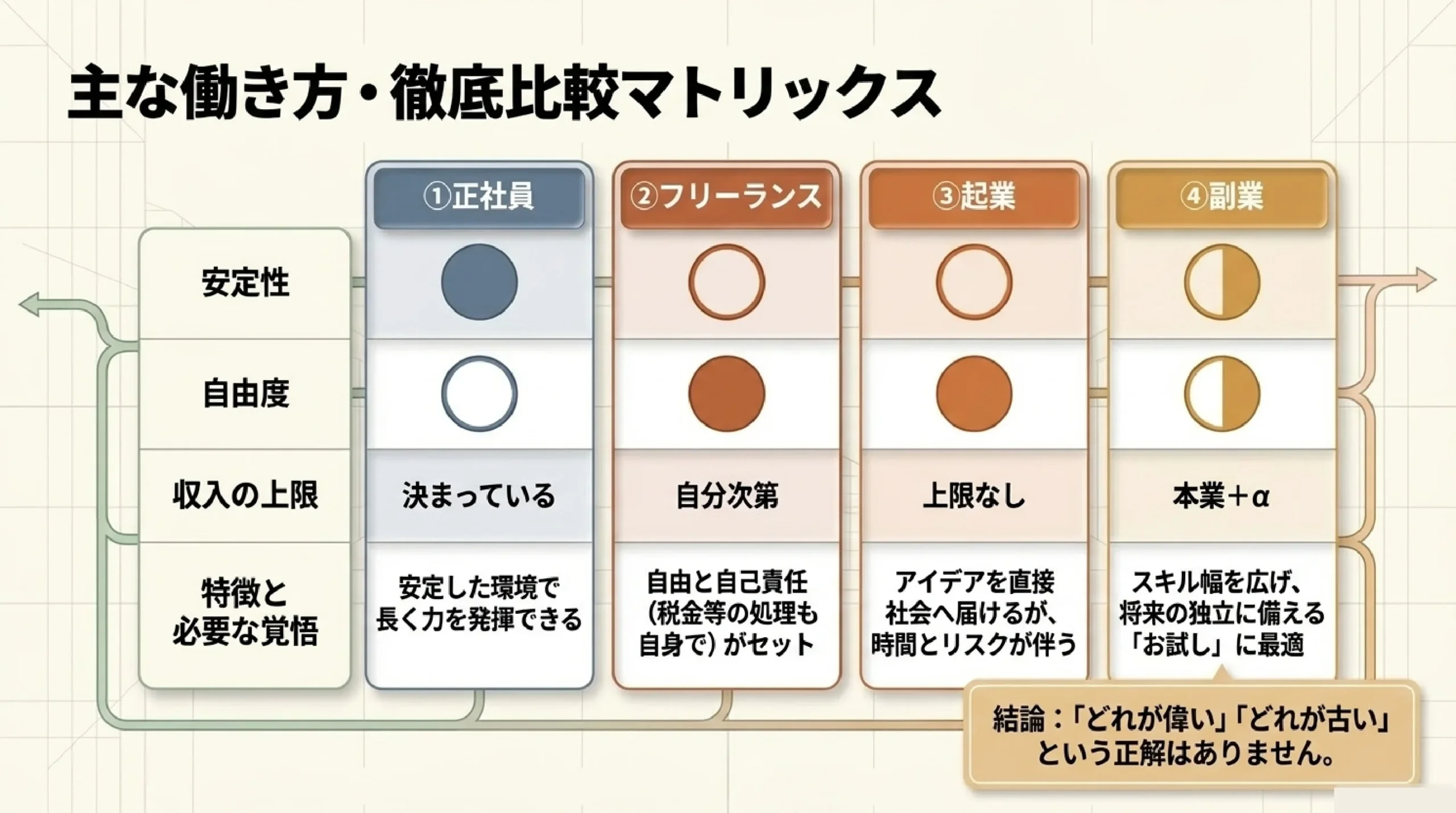 起業・フリーランス・副業・転職前提｜働き方の多様化を高校生向けに