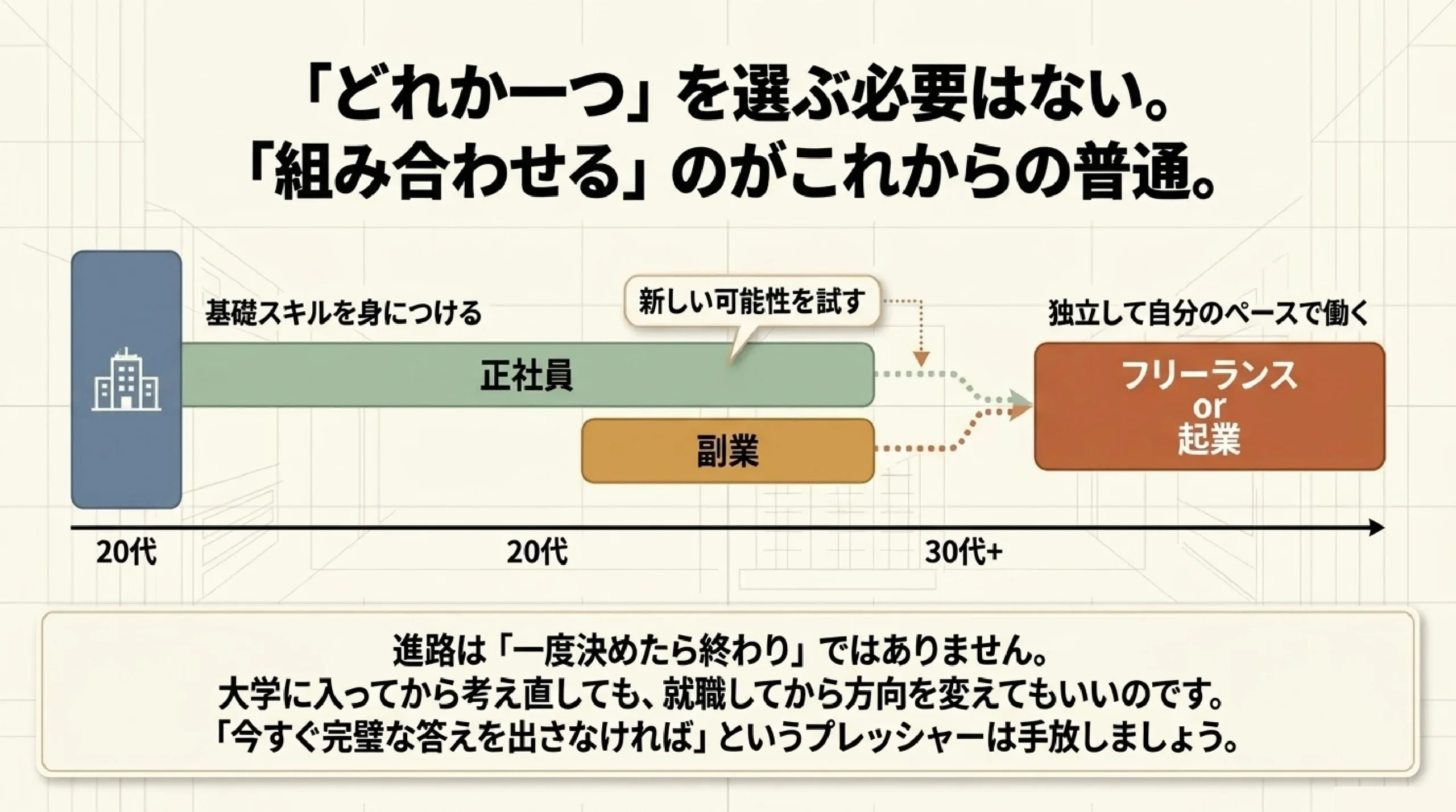 起業・フリーランス・副業・転職前提｜働き方の多様化を高校生向けに