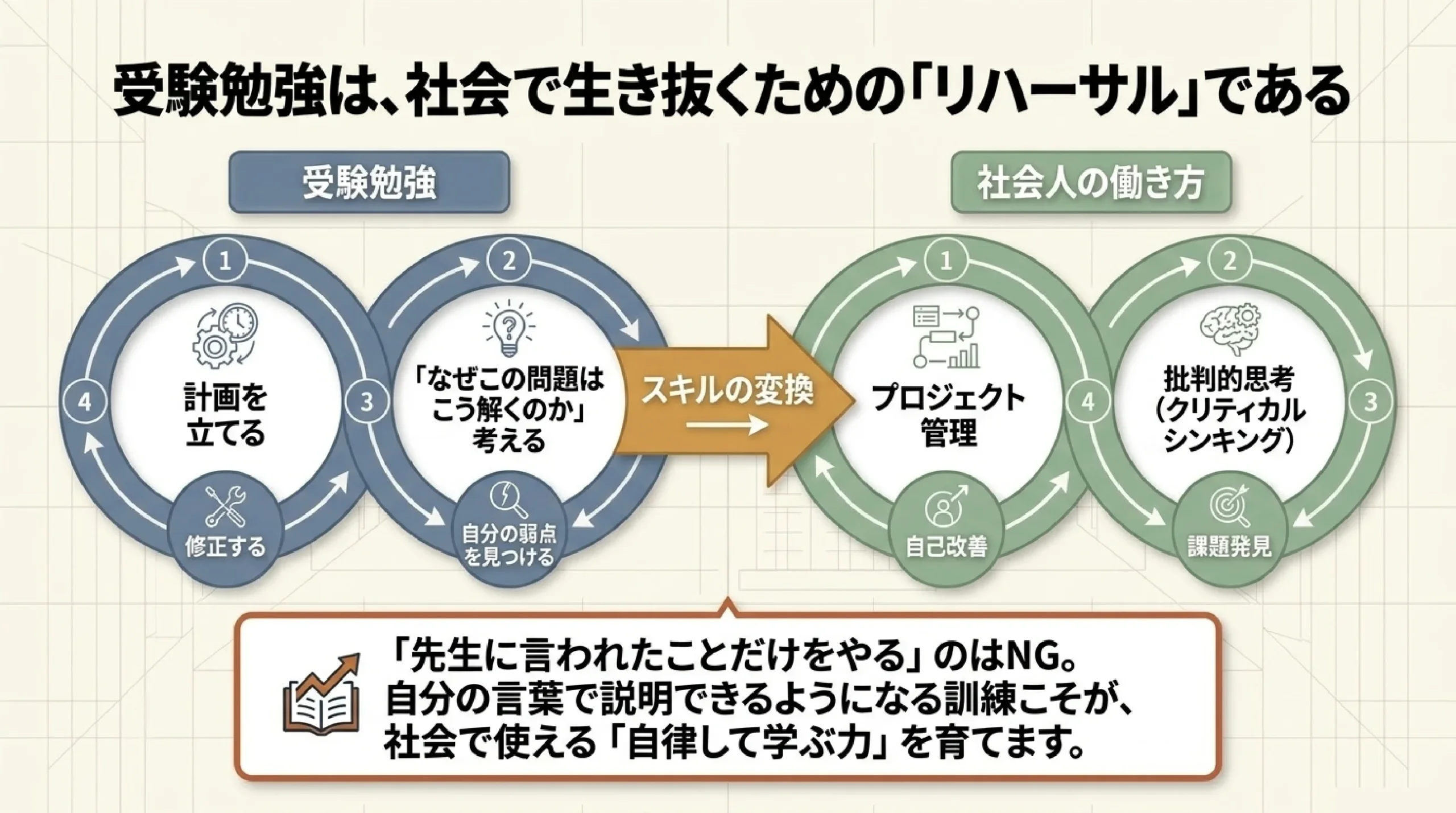 起業・フリーランス・副業・転職前提｜働き方の多様化を高校生向けに