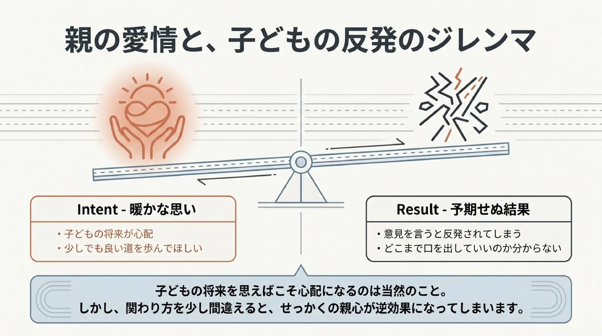 子どもの進路｜保護者がやってはいけない関わり方と対話のコツ