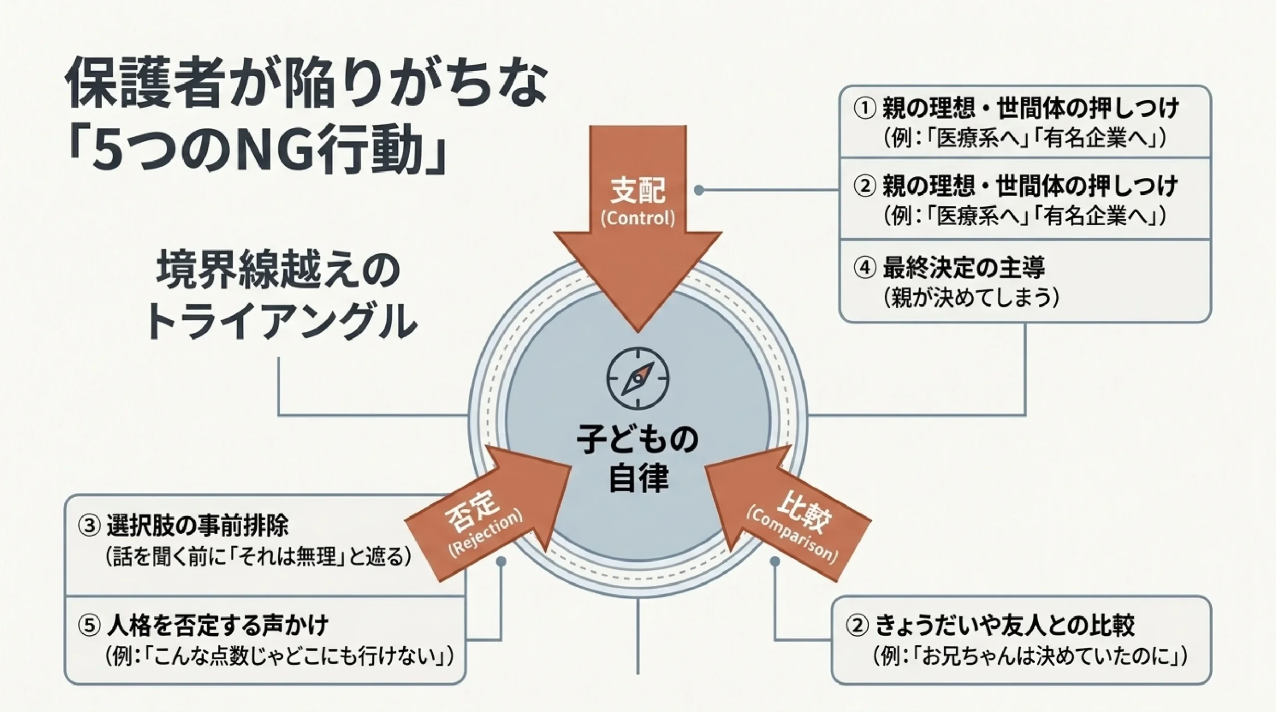 子どもの進路｜保護者がやってはいけない関わり方と対話のコツ