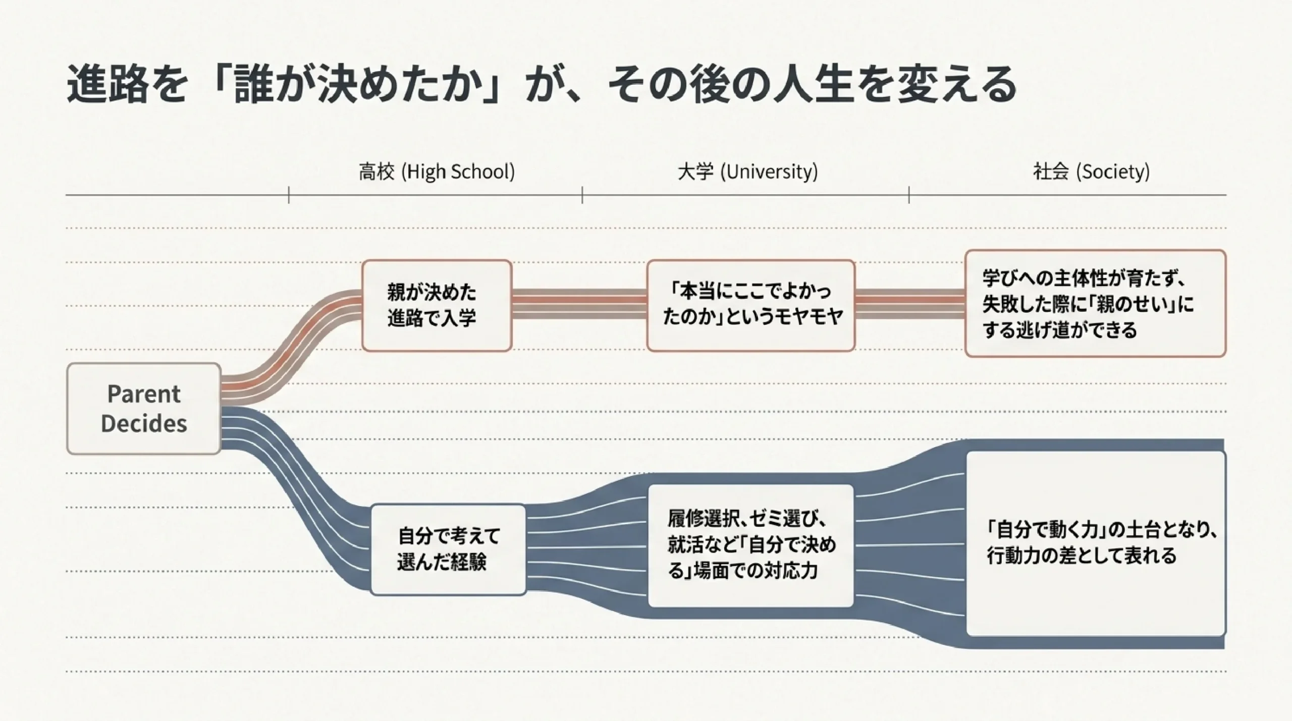 子どもの進路｜保護者がやってはいけない関わり方と対話のコツ