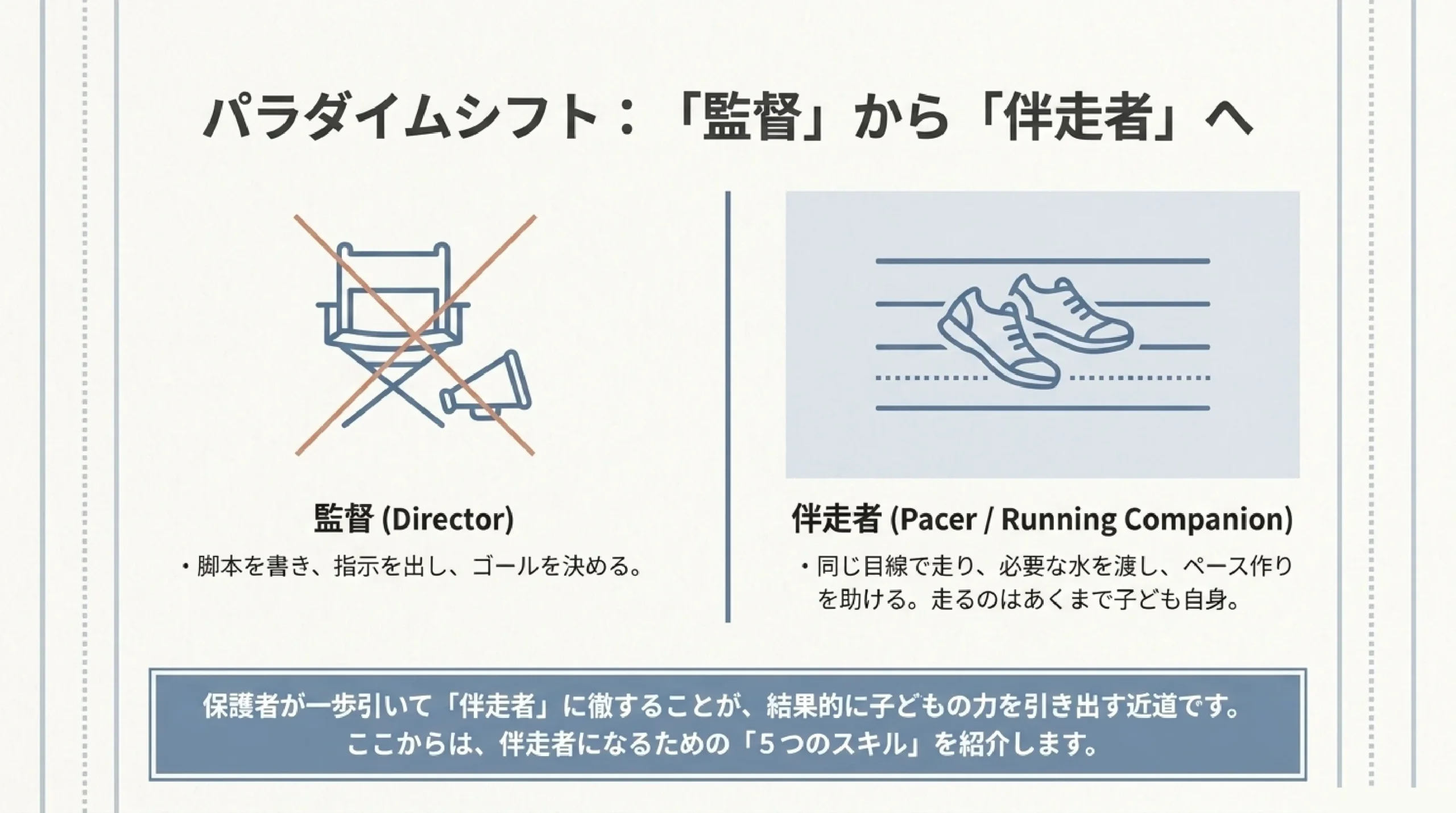 子どもの進路｜保護者がやってはいけない関わり方と対話のコツ｜図解スライド6