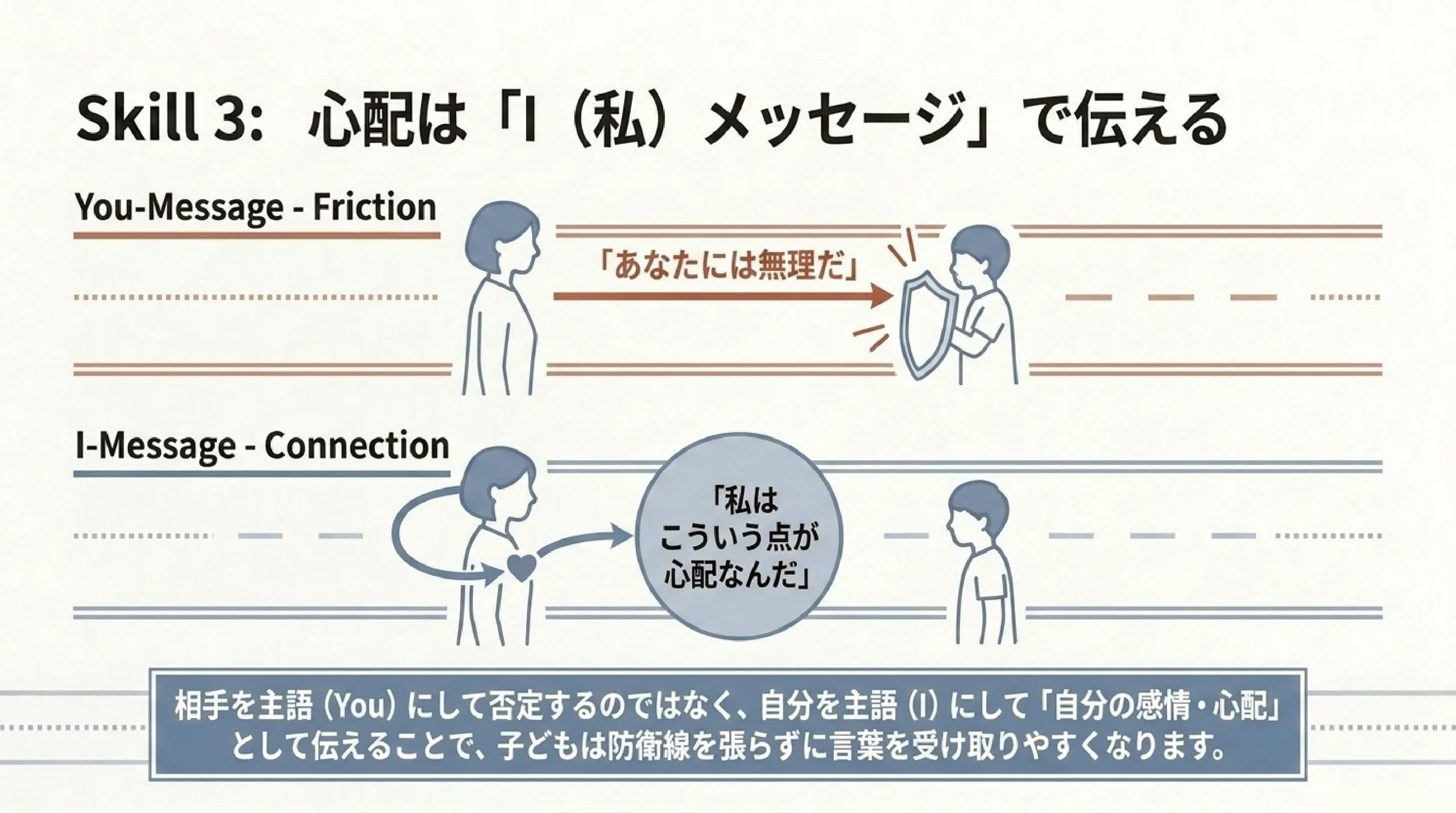 子どもの進路｜保護者がやってはいけない関わり方と対話のコツ
