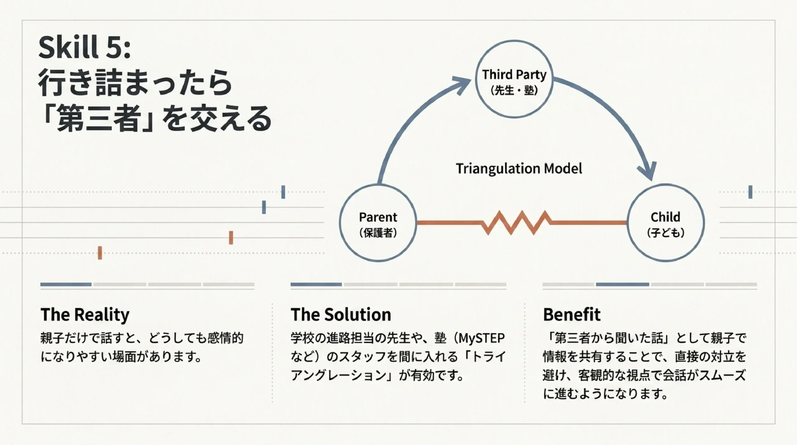 子どもの進路｜保護者がやってはいけない関わり方と対話のコツ
