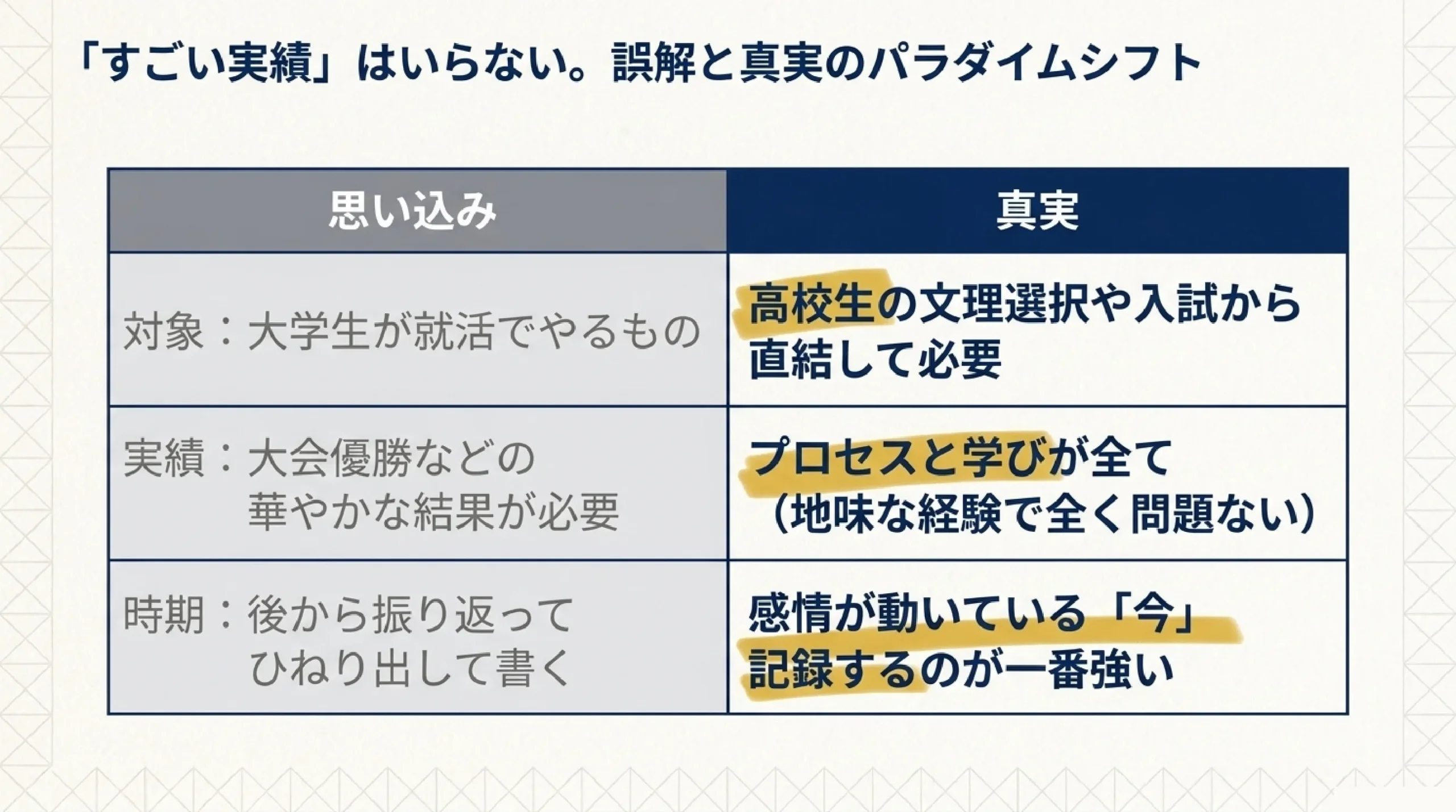 自己分析とガクチカとは？就活で問われる「自分の言葉」を高校から準備