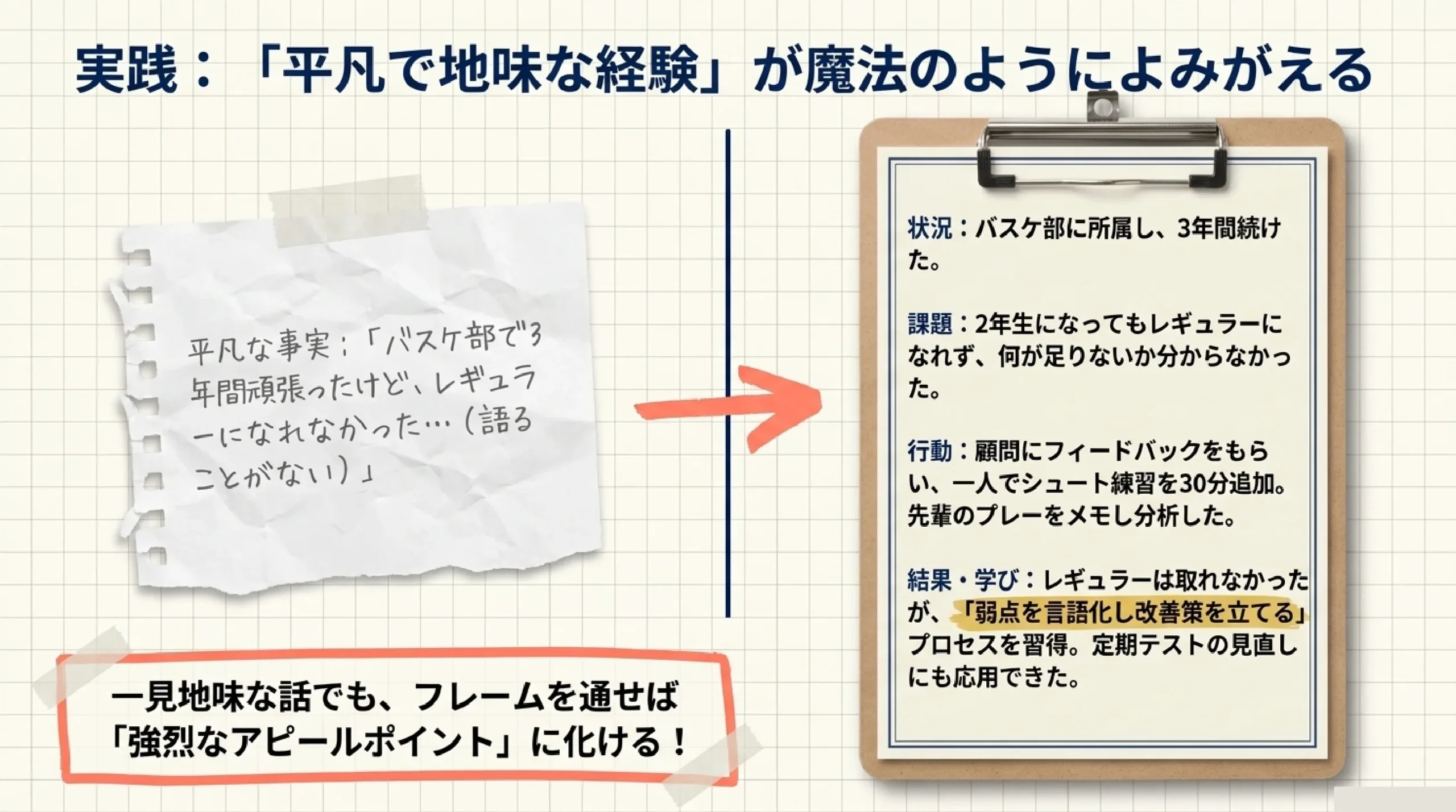 自己分析とガクチカとは？就活で問われる「自分の言葉」を高校から準備
