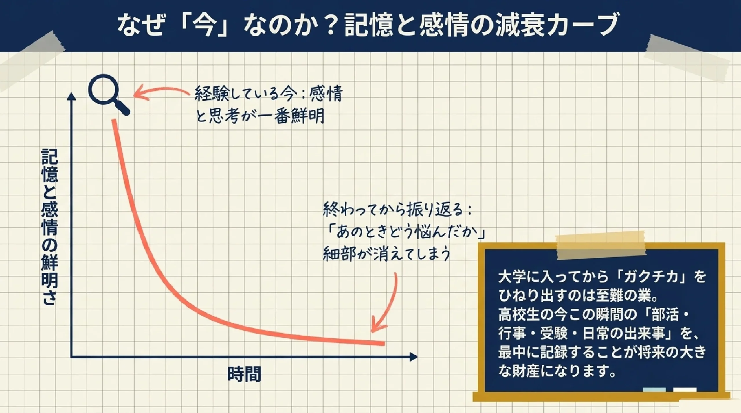 自己分析とガクチカとは？就活で問われる「自分の言葉」を高校から準備