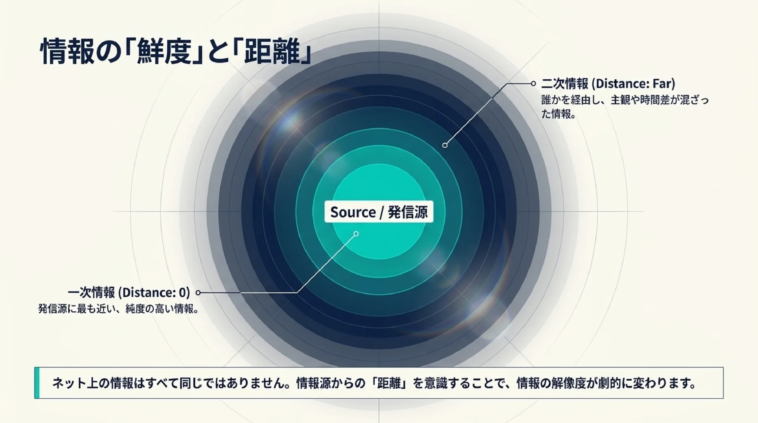 情報を集める・整理する・見極める力｜進路にも就活にも効く情報リテラシー