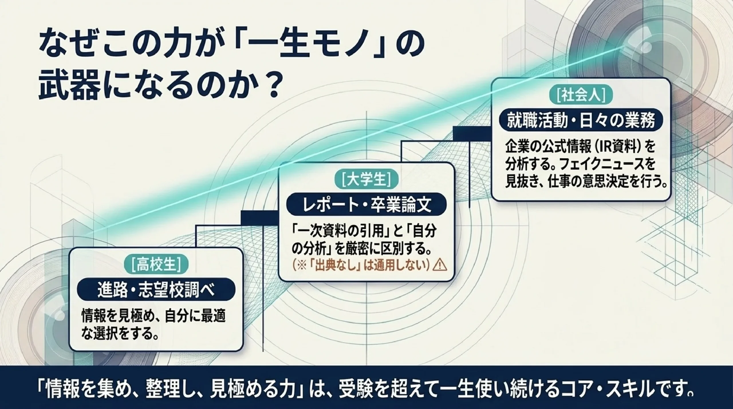 情報を集める・整理する・見極める力｜進路にも就活にも効く情報リテラシー