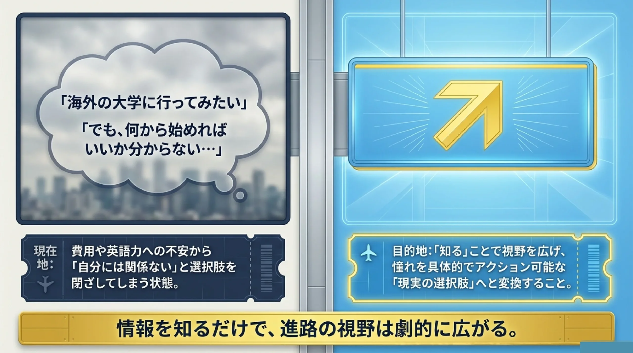 海外大学・留学という選択肢｜種類・費用・メリットを高校生向けに解説