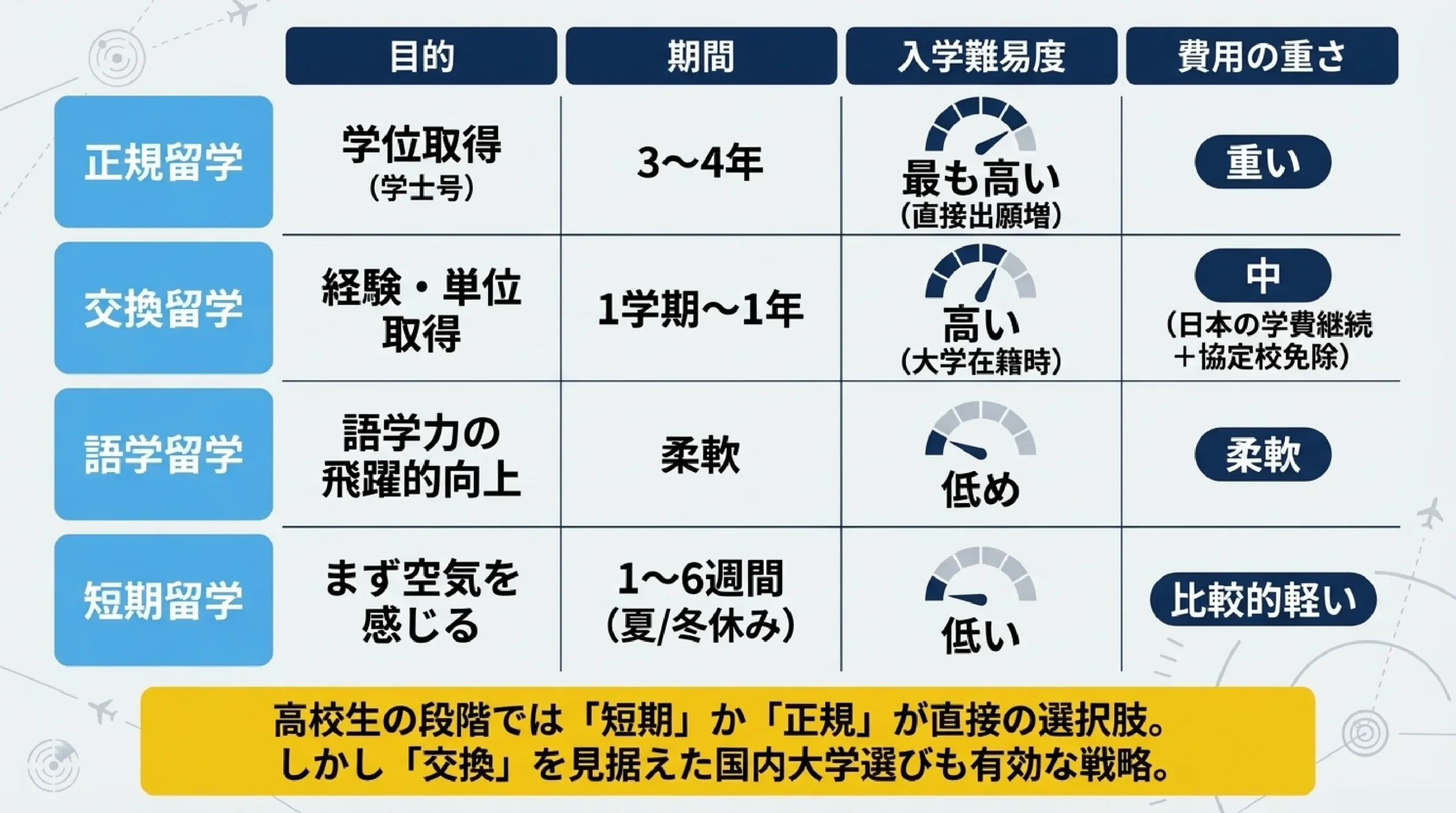 海外大学・留学という選択肢｜種類・費用・メリットを高校生向けに解説