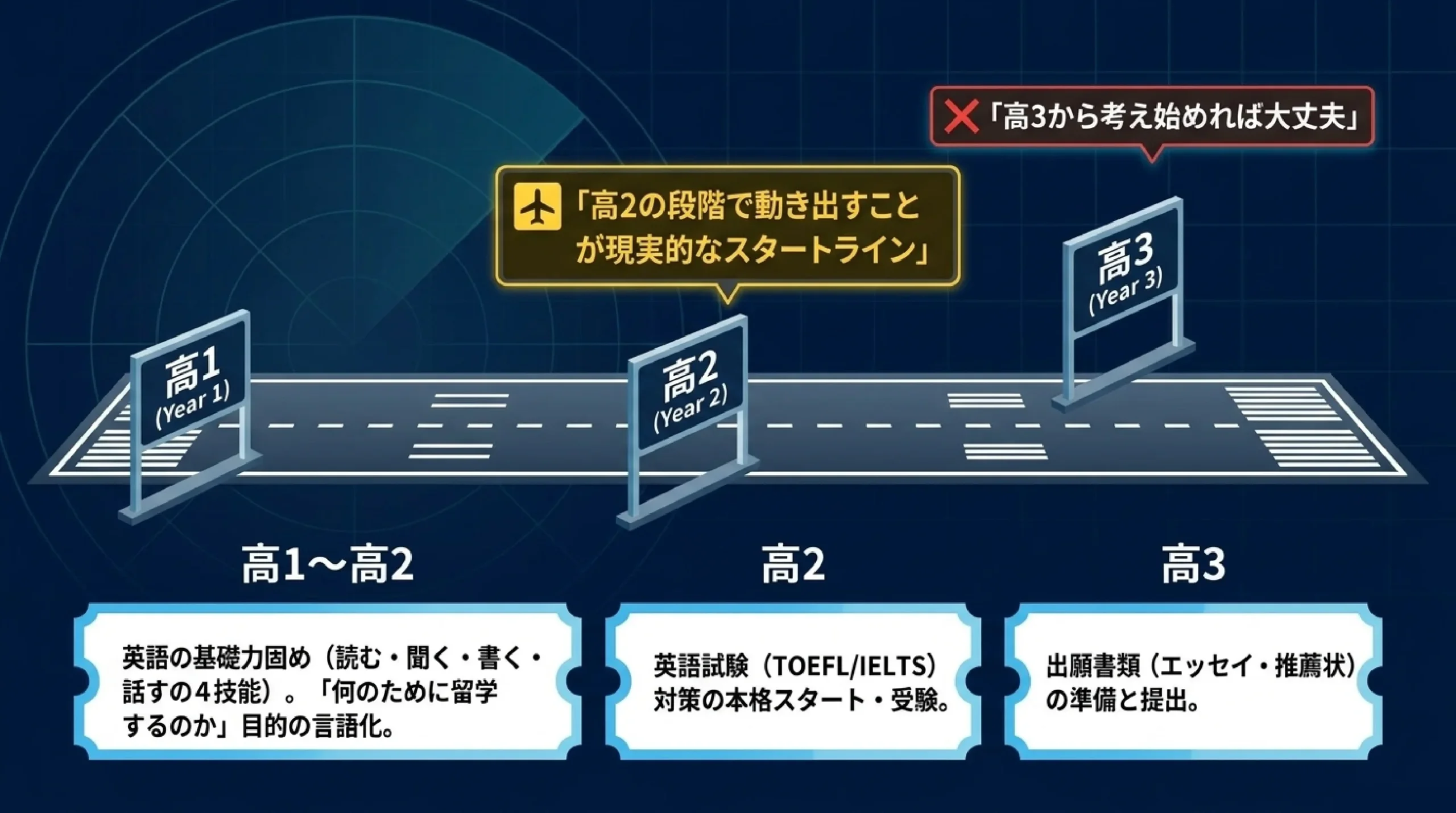 海外大学・留学という選択肢｜種類・費用・メリットを高校生向けに解説