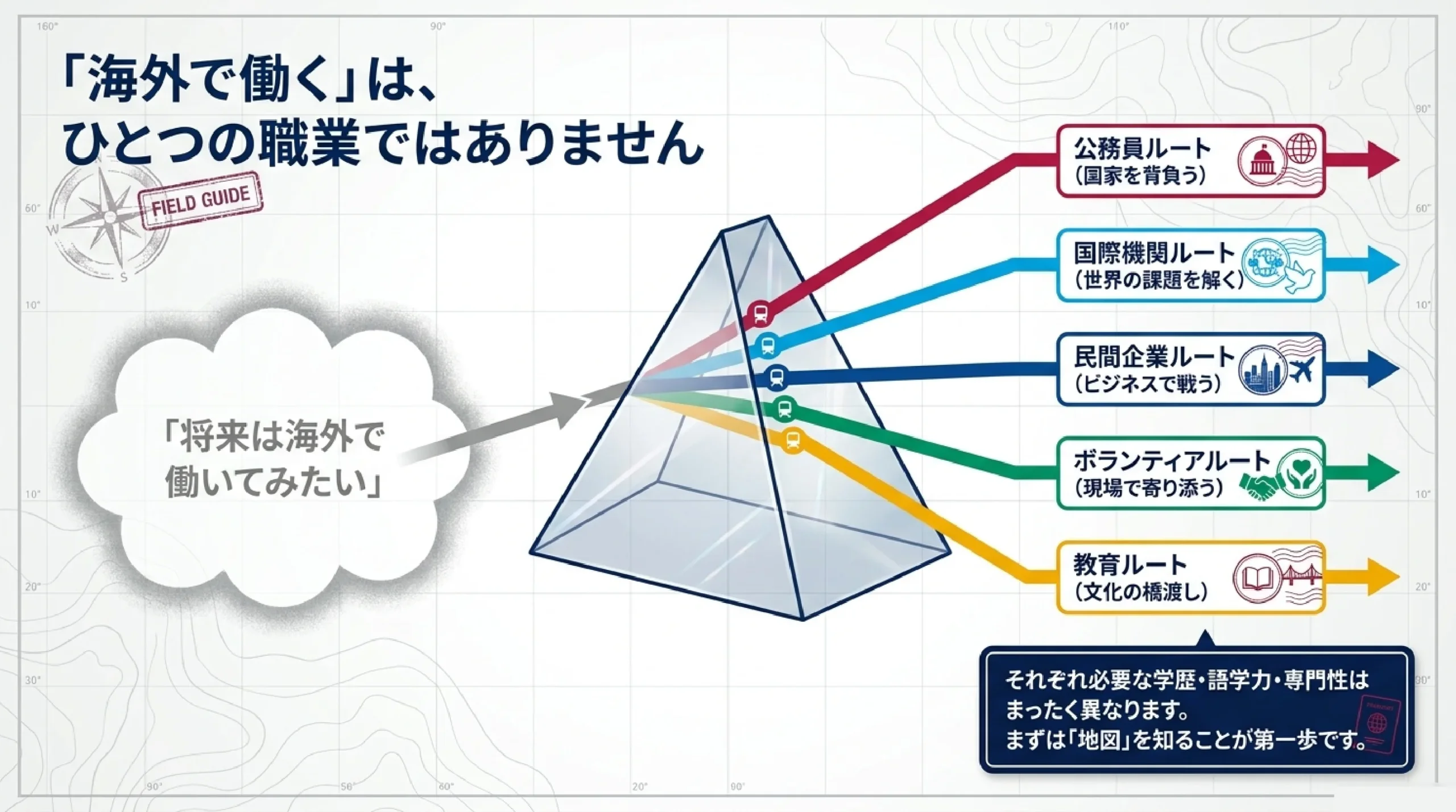 海外で働く・グローバルに活躍する仕事｜外交官・国連・商社などを解説｜「海外で働く」は、