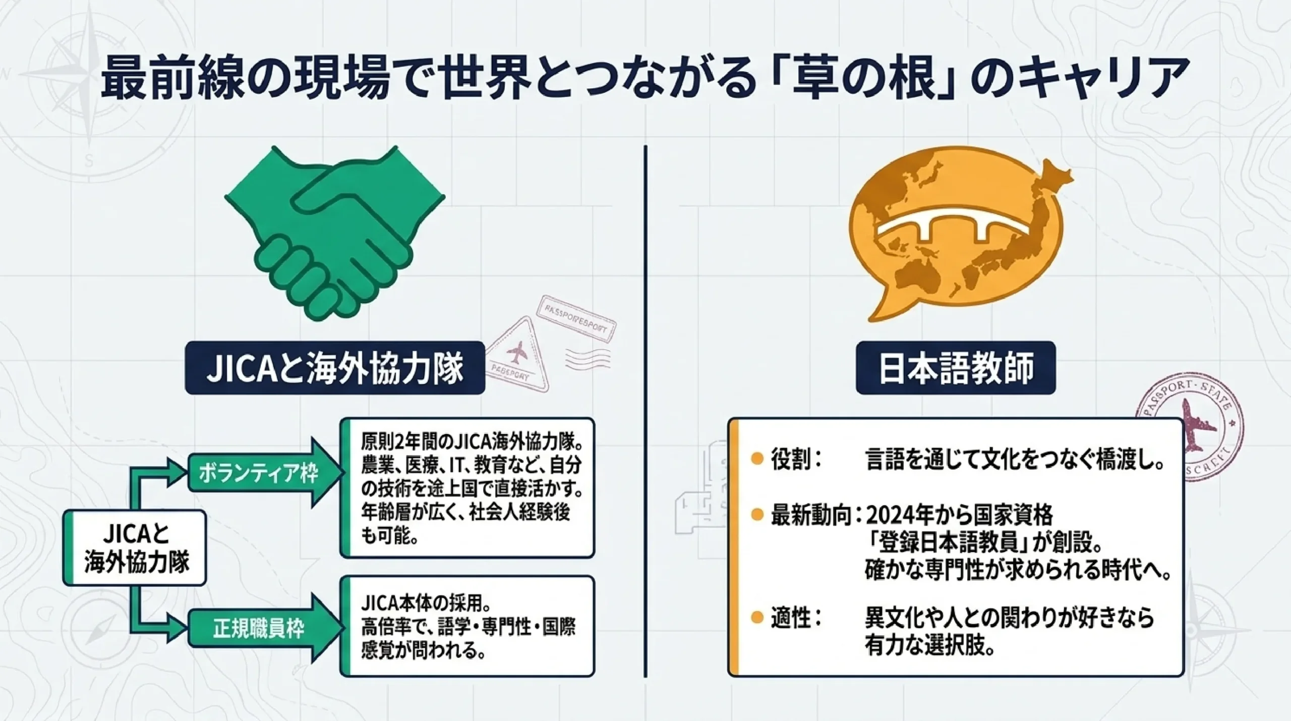 海外で働く・グローバルに活躍する仕事｜外交官・国連・商社などを解説｜# 抽出テキスト