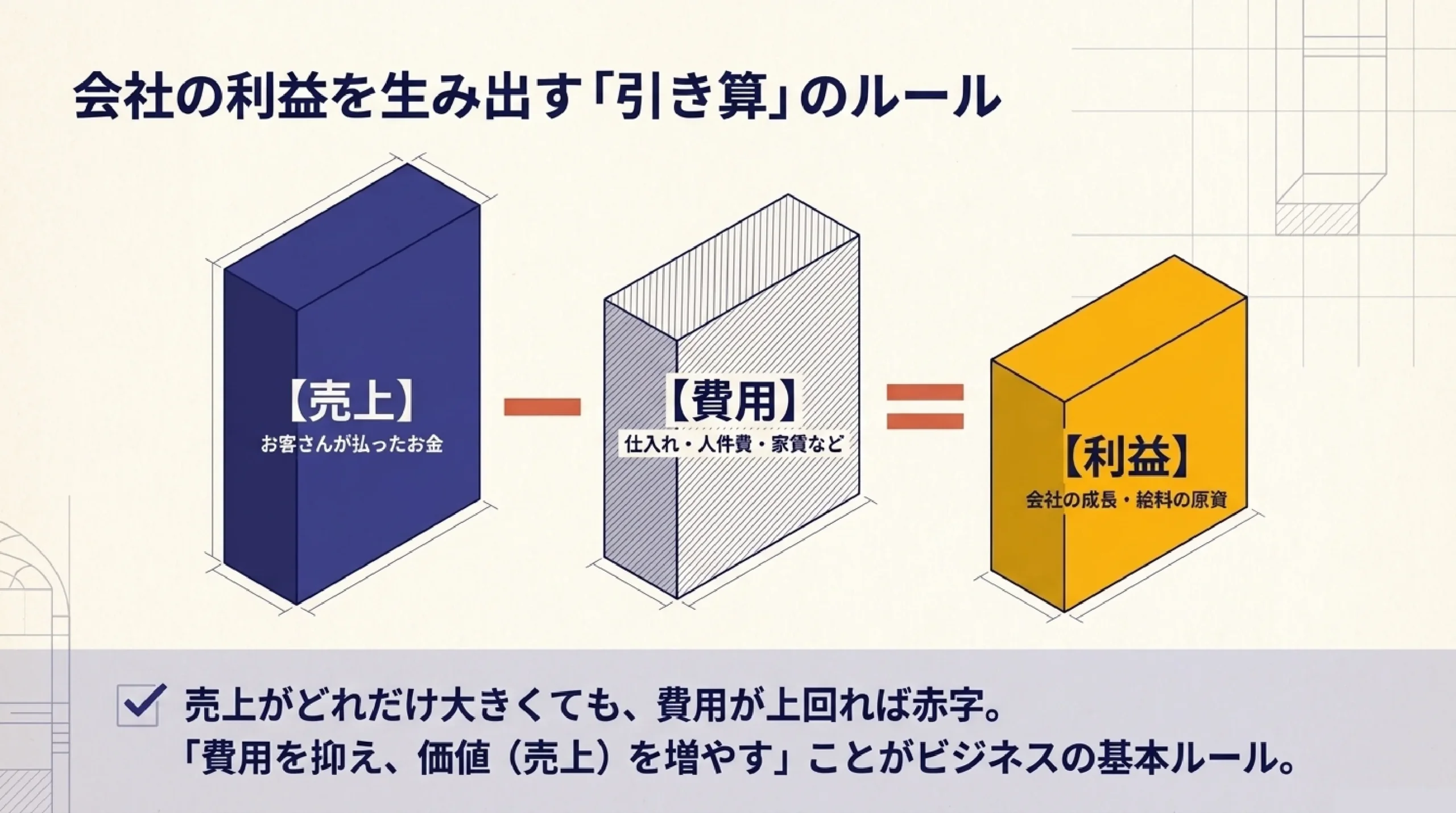 会社はどうやって利益を出す？ビジネスと給料の仕組みを高校生向けに