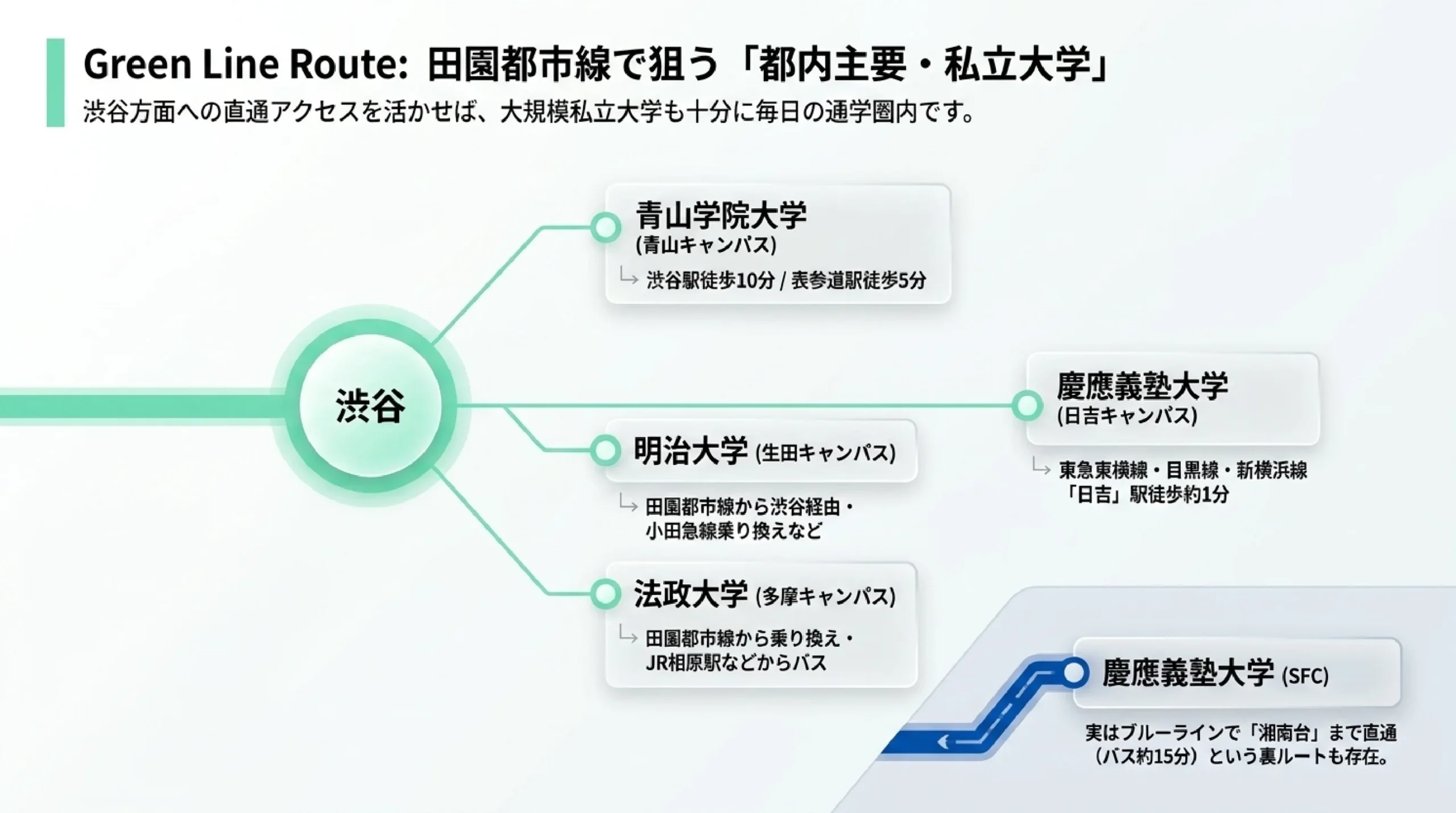 神奈川・横浜の大学ガイド｜あざみ野・すすき野から通える大学と選び方