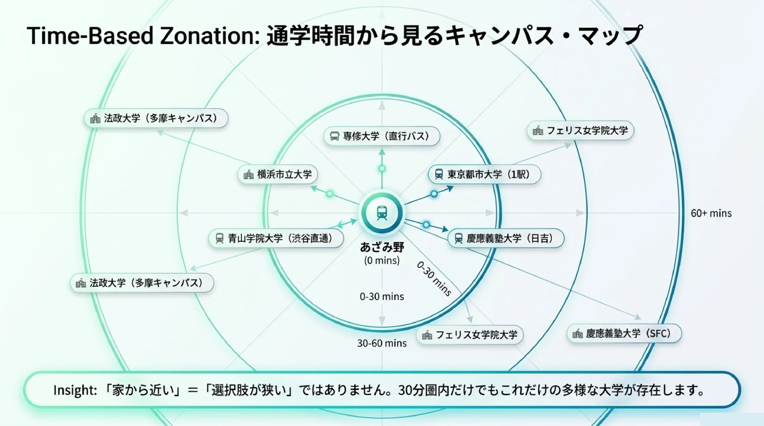 神奈川・横浜の大学ガイド｜あざみ野・すすき野から通える大学と選び方