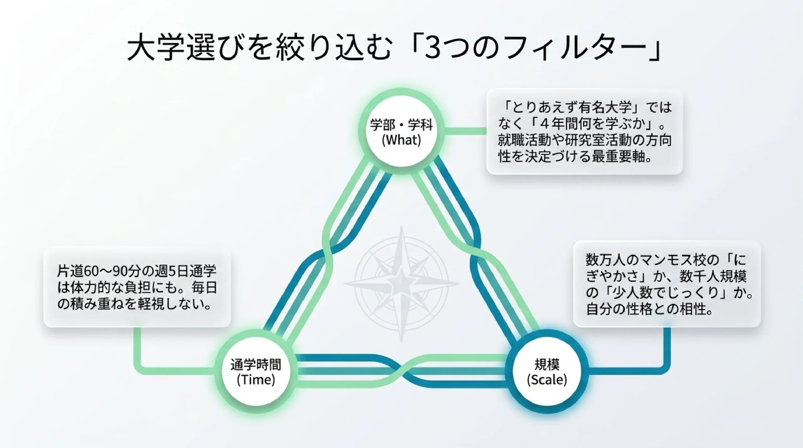 神奈川・横浜の大学ガイド｜あざみ野・すすき野から通える大学と選び方