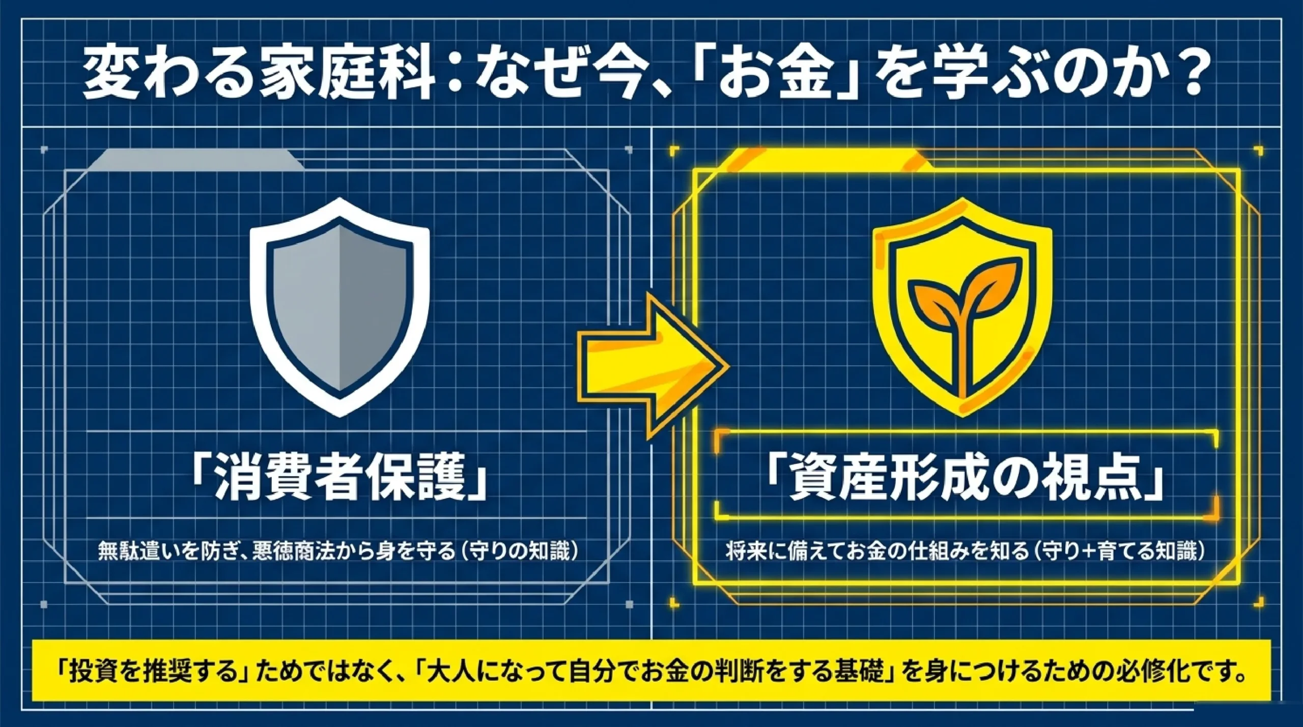 高校で始まった金融教育|お金の基礎(NISA・投資・税金)をやさしく|変わる家庭科:なぜ今、「お金」を学ぶのか?