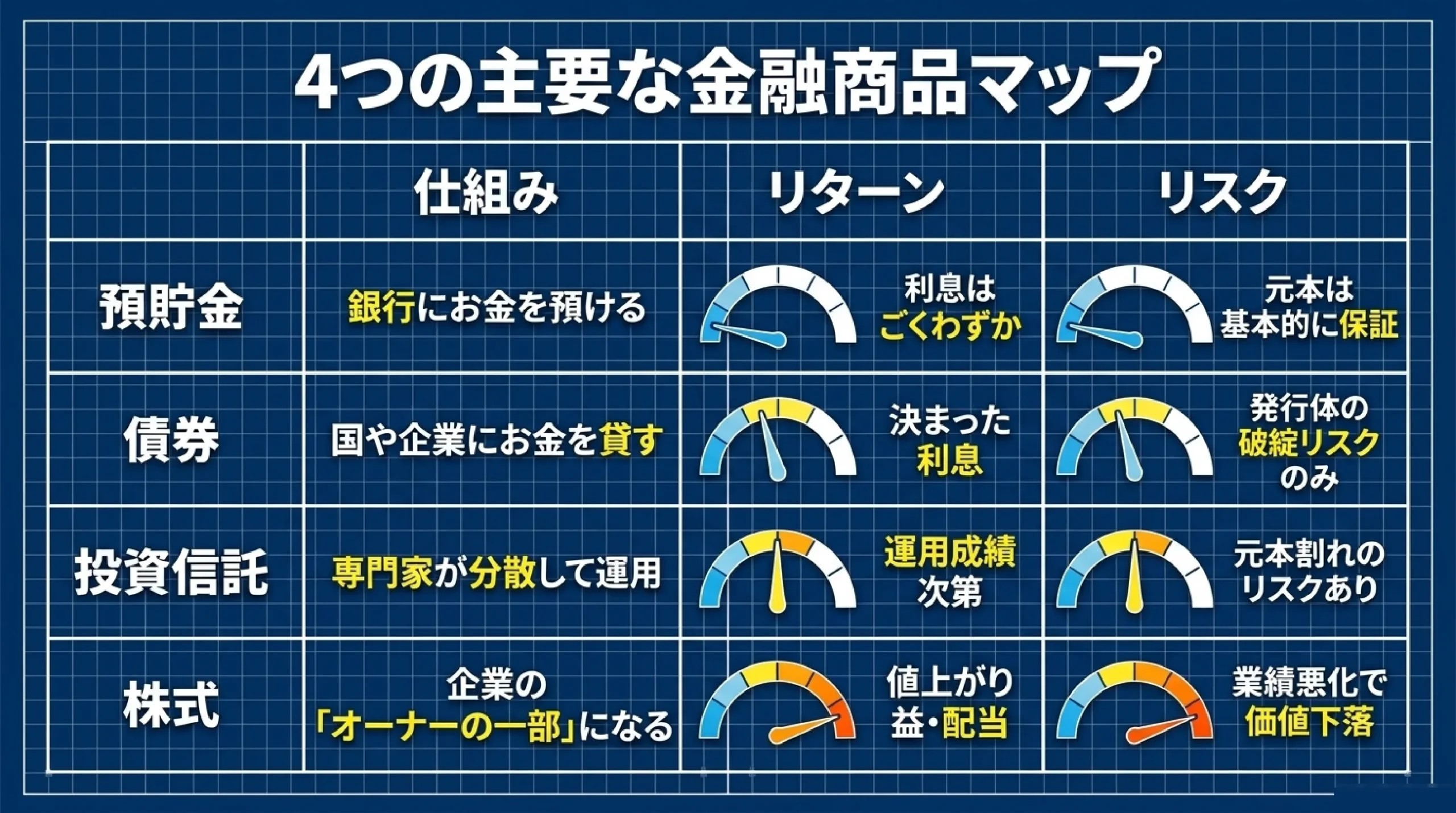 高校で始まった金融教育|お金の基礎(NISA・投資・税金)をやさしく