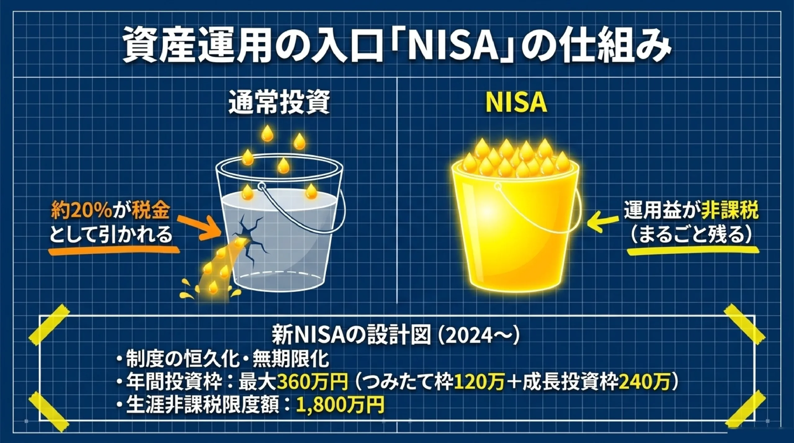 高校で始まった金融教育|お金の基礎(NISA・投資・税金)をやさしく