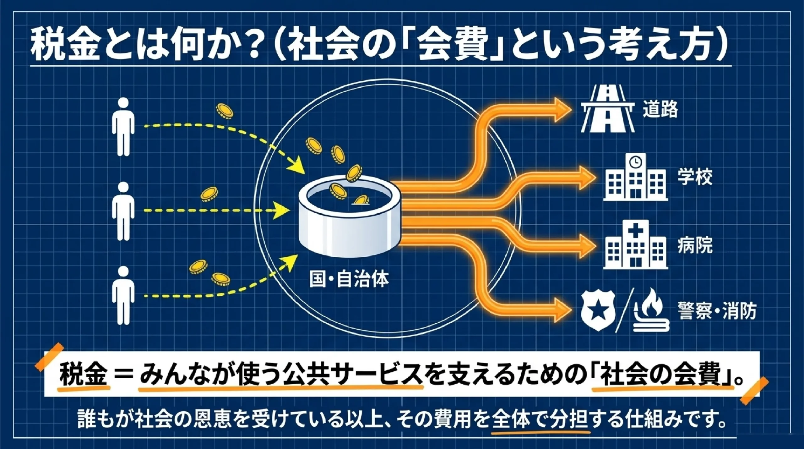 高校で始まった金融教育|お金の基礎(NISA・投資・税金)をやさしく