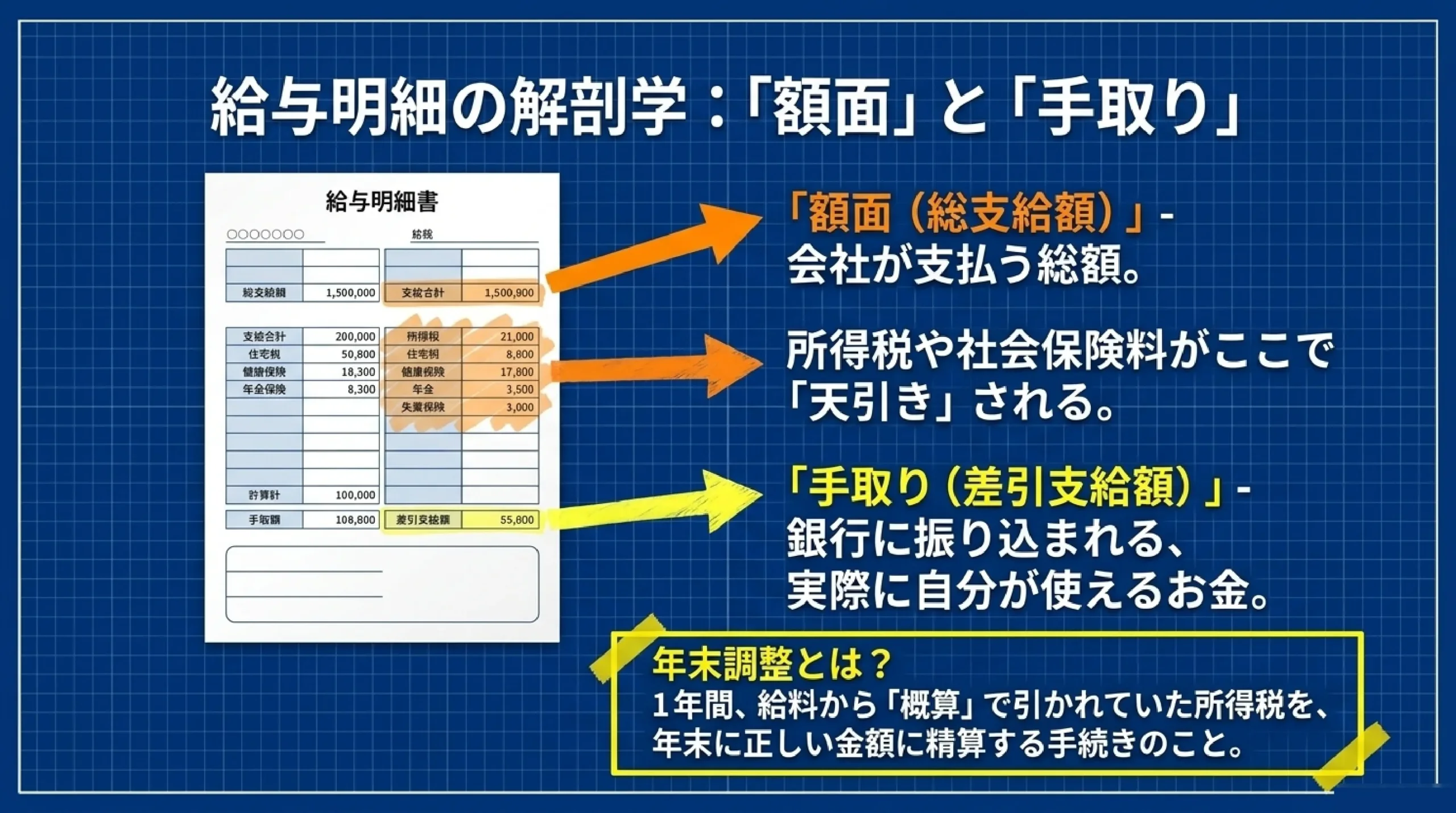 高校で始まった金融教育|お金の基礎(NISA・投資・税金)をやさしく|図解スライド9