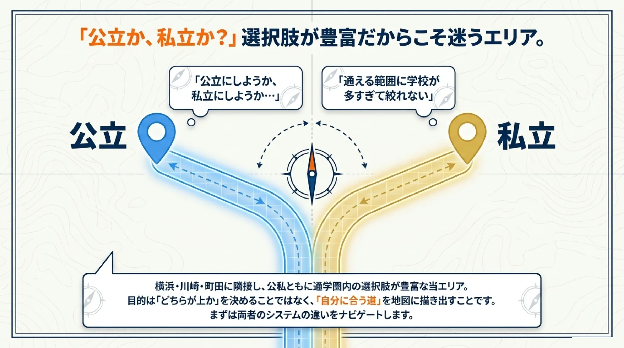 公立と私立、どっちを選ぶ？あざみ野・すすき野の高校の違いと選び方