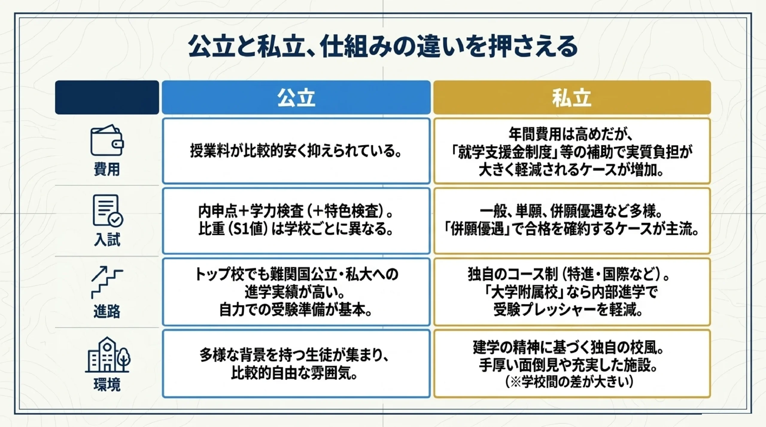 公立と私立、どっちを選ぶ？あざみ野・すすき野の高校の違いと選び方