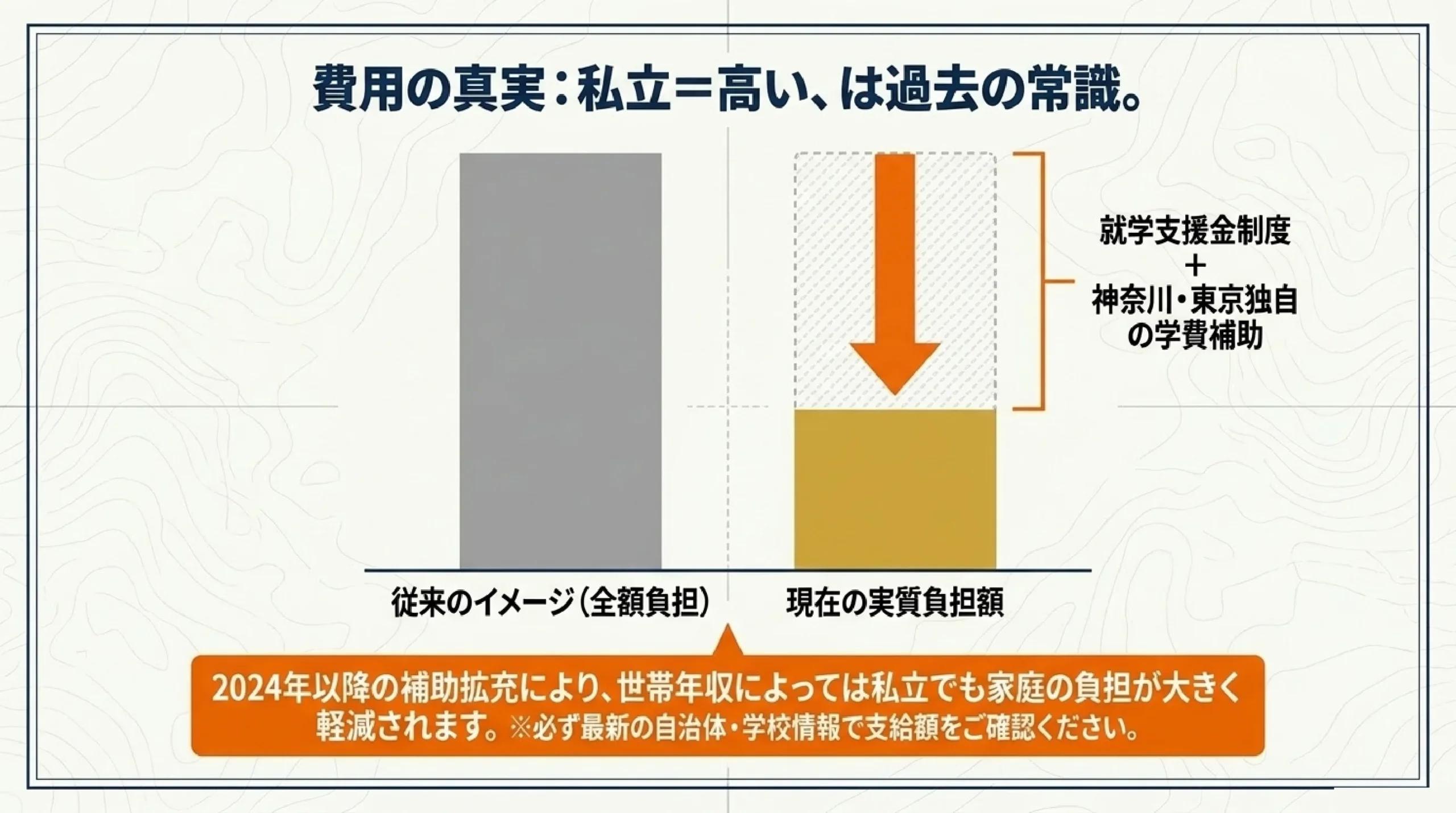 公立と私立、どっちを選ぶ？あざみ野・すすき野の高校の違いと選び方
