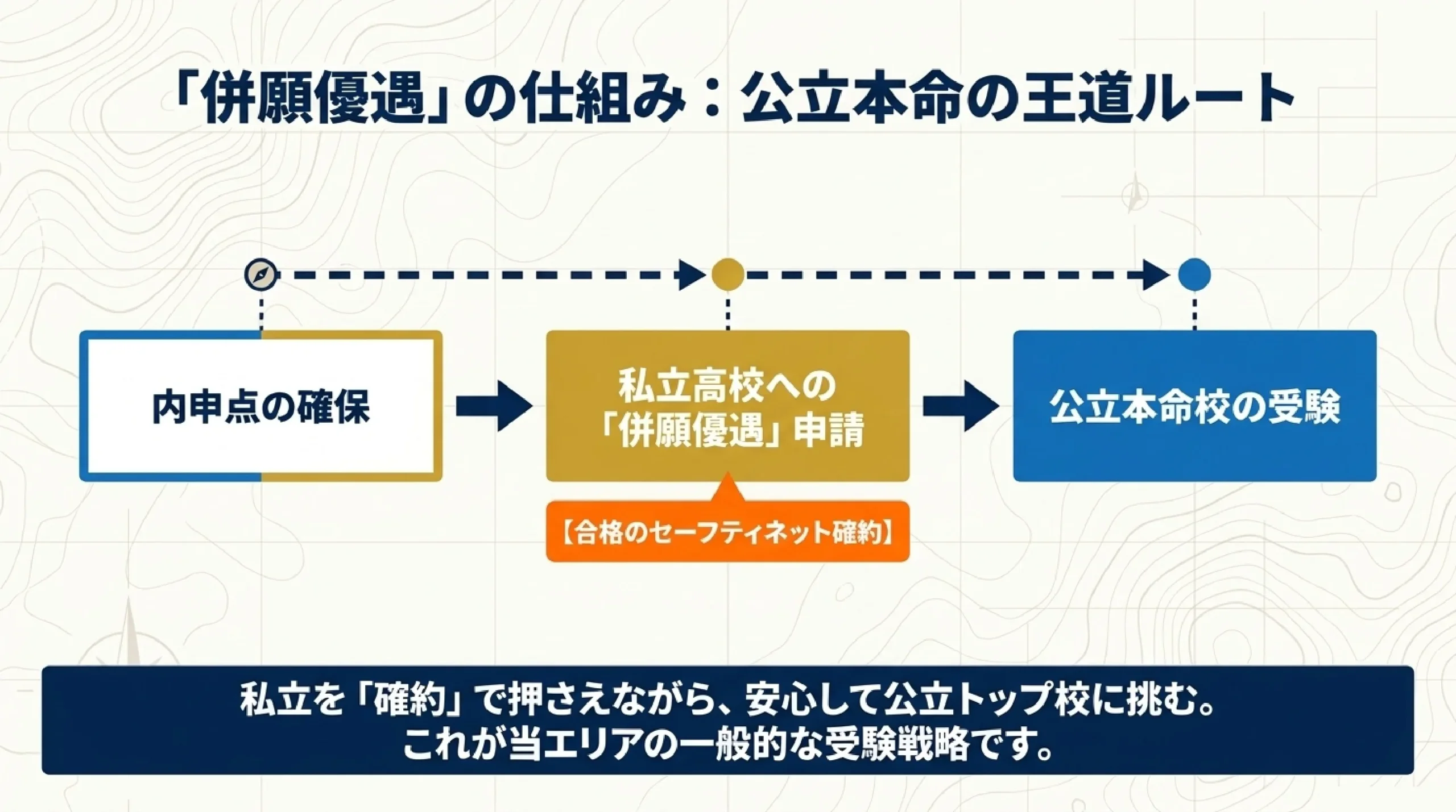 公立と私立、どっちを選ぶ？あざみ野・すすき野の高校の違いと選び方