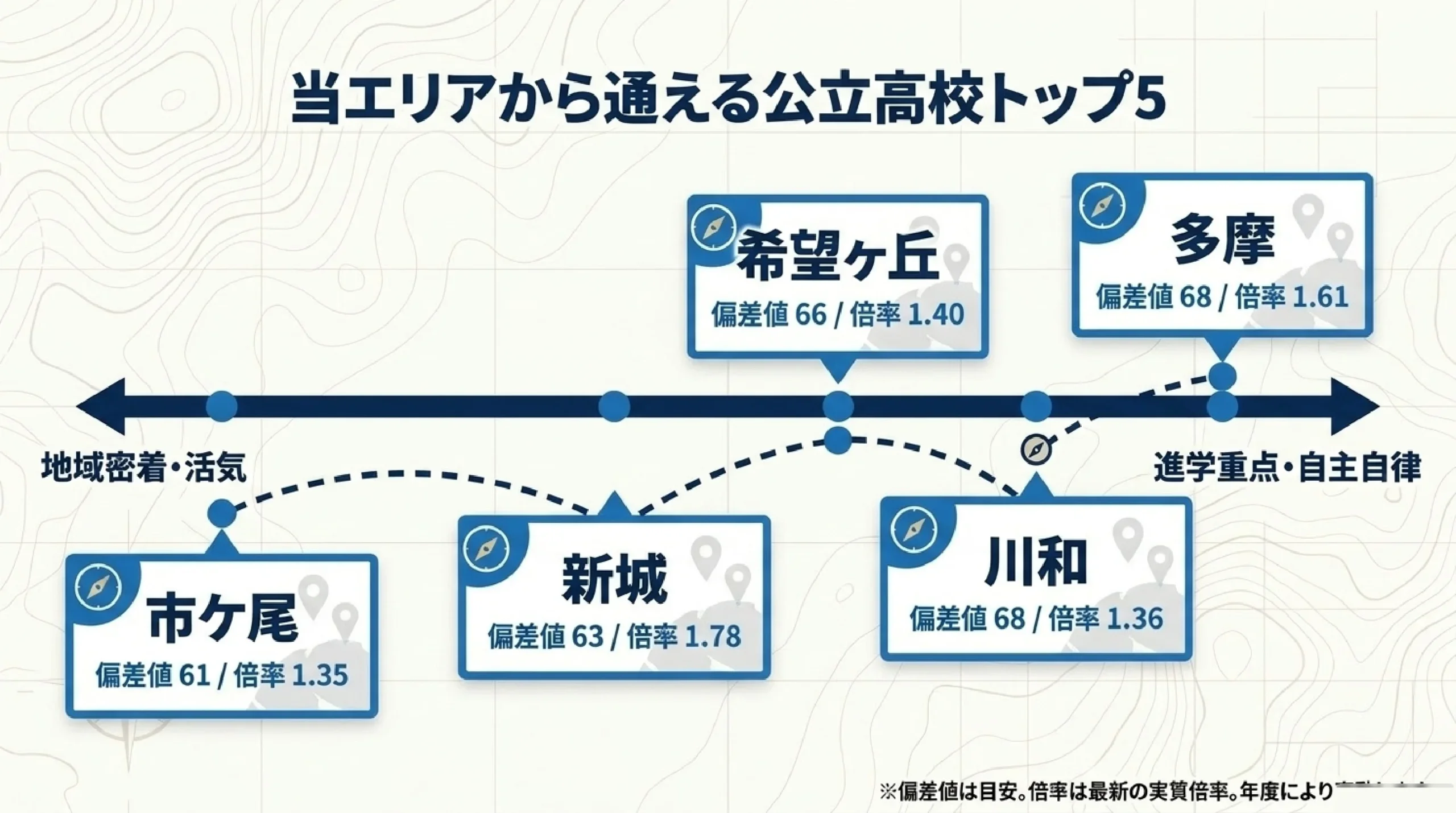 公立と私立、どっちを選ぶ？あざみ野・すすき野の高校の違いと選び方