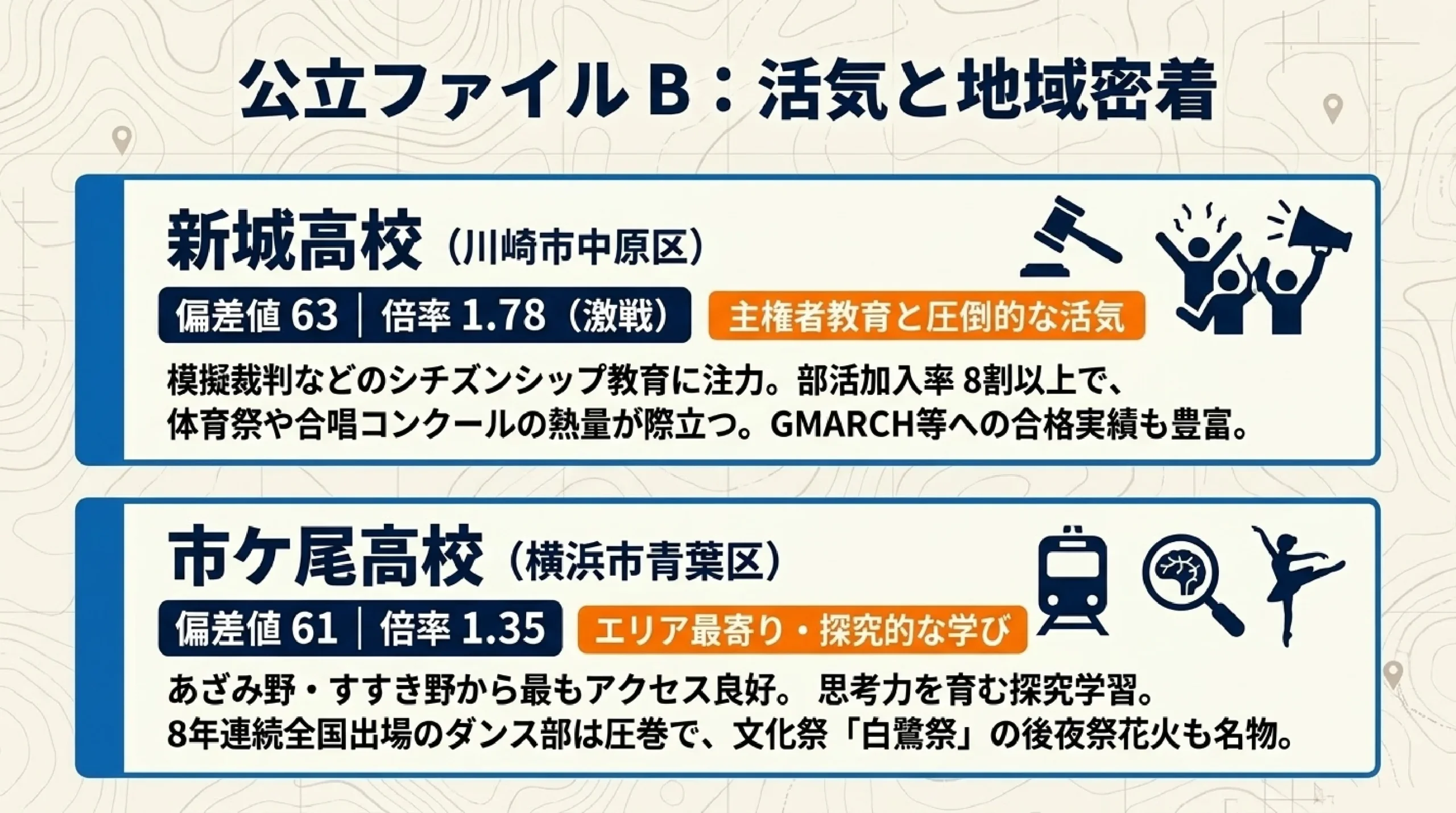 公立と私立、どっちを選ぶ？あざみ野・すすき野の高校の違いと選び方