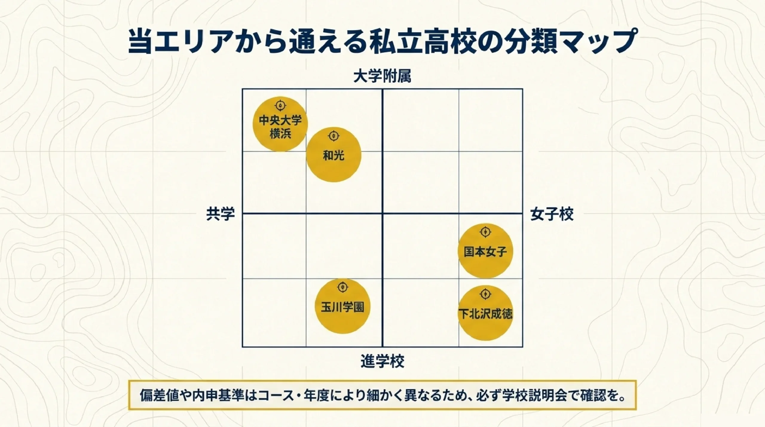 公立と私立、どっちを選ぶ？あざみ野・すすき野の高校の違いと選び方