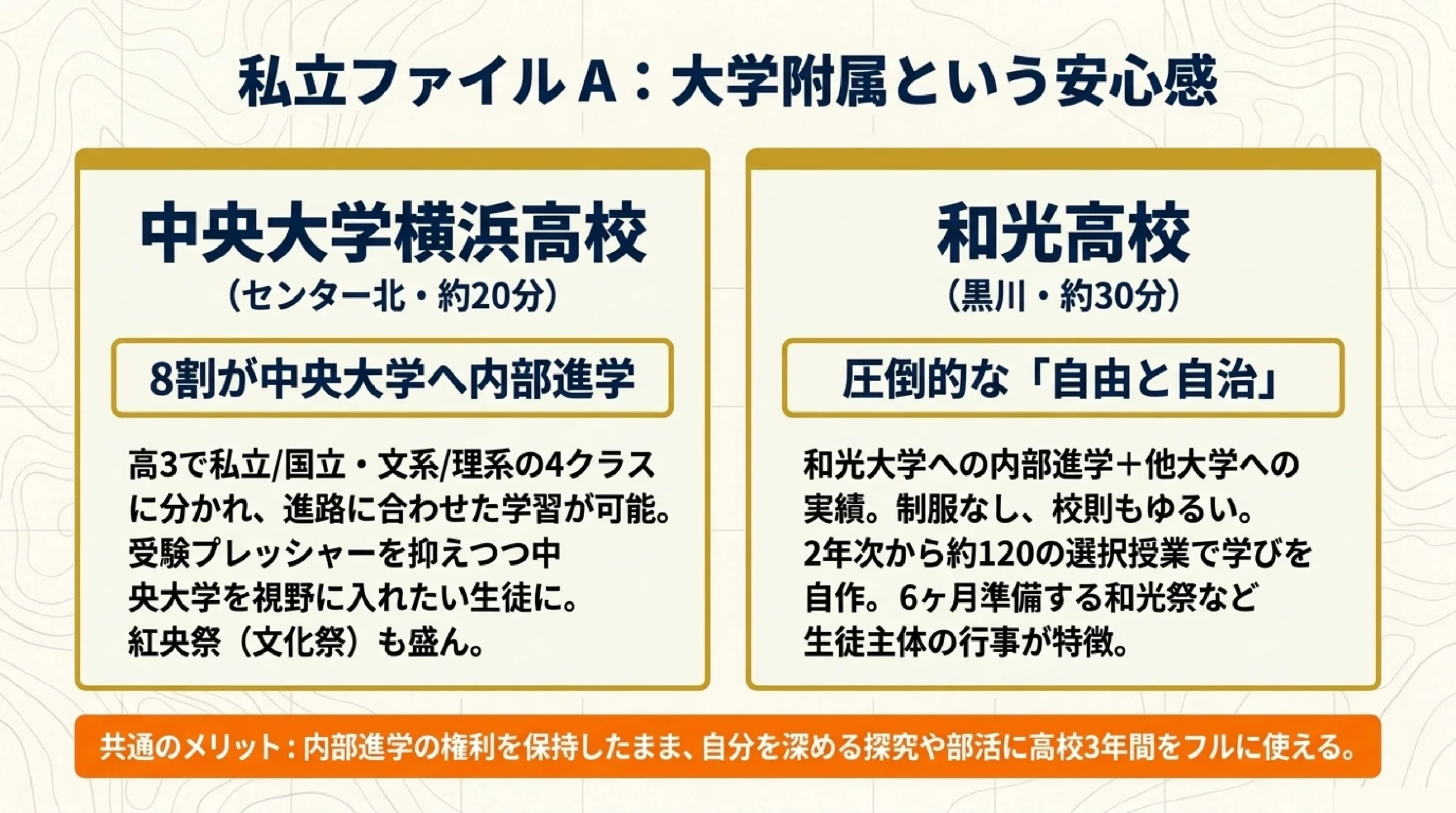 公立と私立、どっちを選ぶ？あざみ野・すすき野の高校の違いと選び方