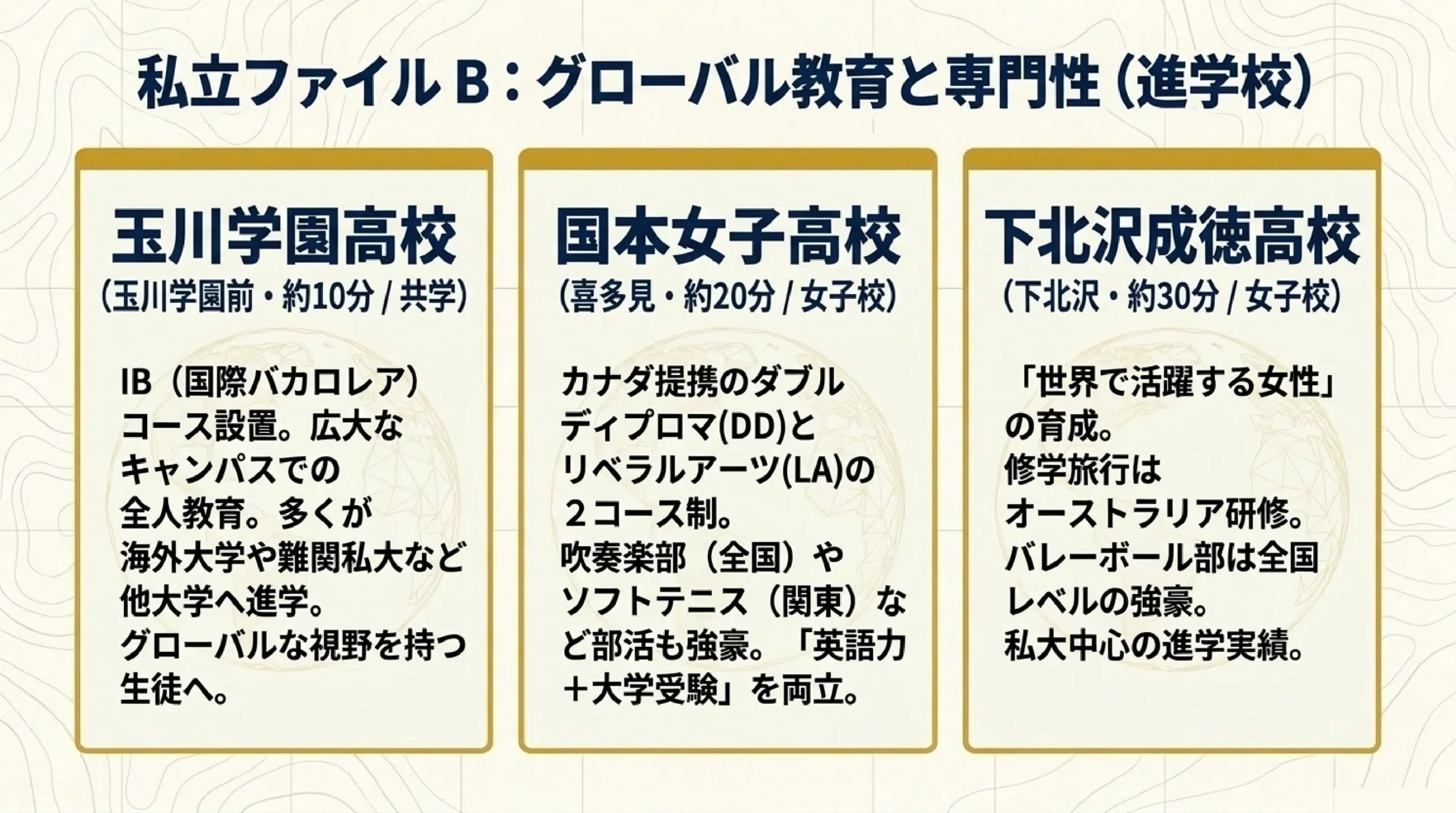 公立と私立、どっちを選ぶ？あざみ野・すすき野の高校の違いと選び方