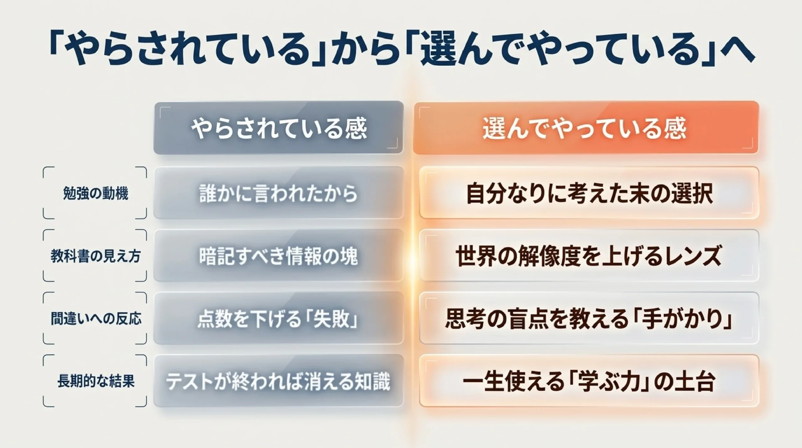 「なぜ勉強するの？」学びが将来につながる理由を高校生と一緒に考える