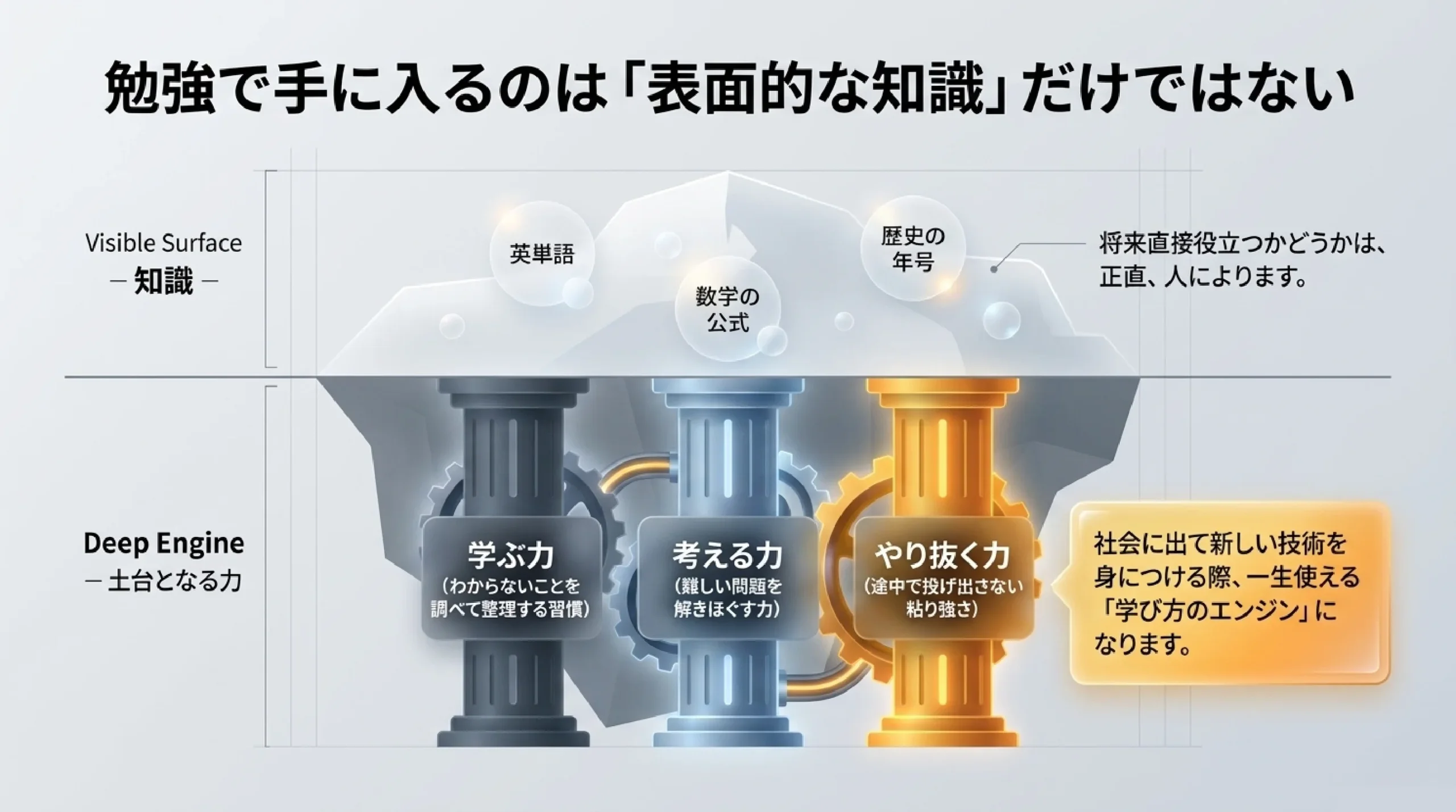 「なぜ勉強するの？」学びが将来につながる理由を高校生と一緒に考える