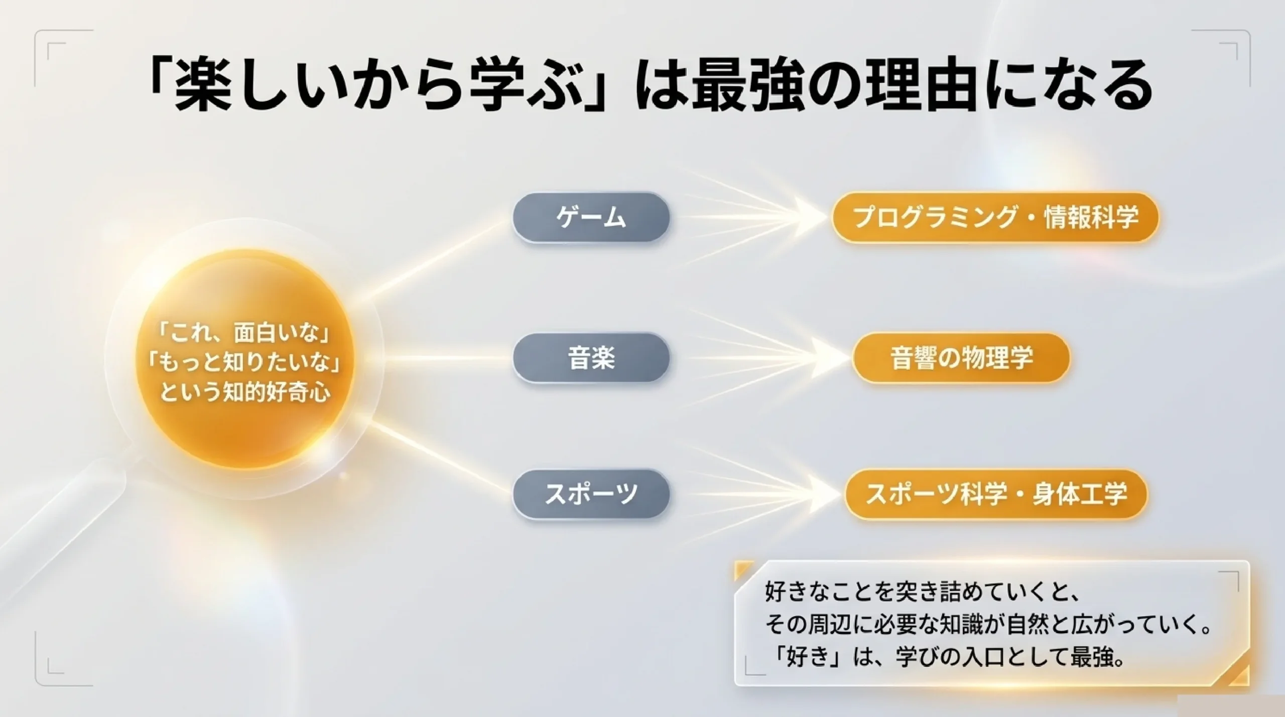 「なぜ勉強するの？」学びが将来につながる理由を高校生と一緒に考える