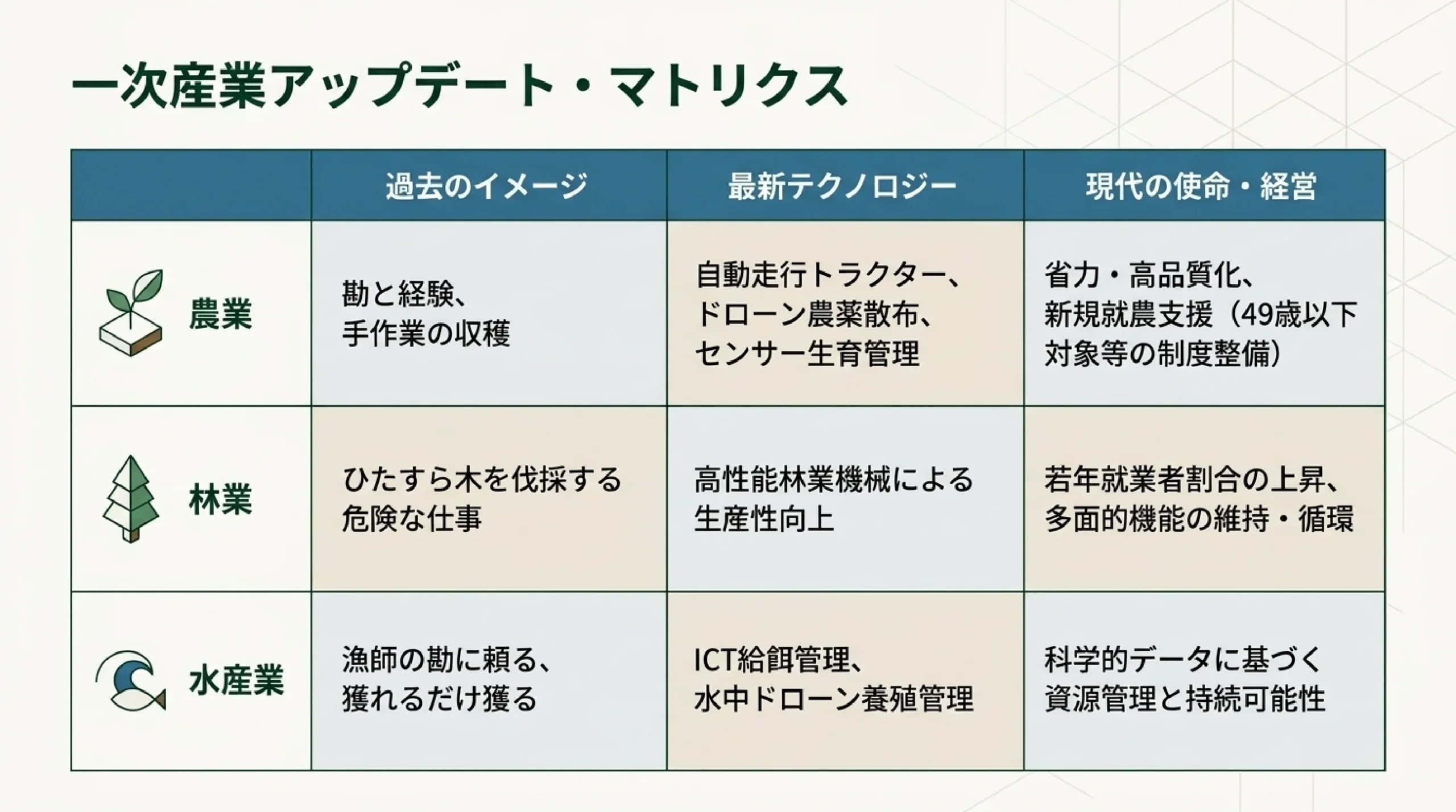 農林水産・食料・環境を支える仕事｜一次産業とこれからの進路